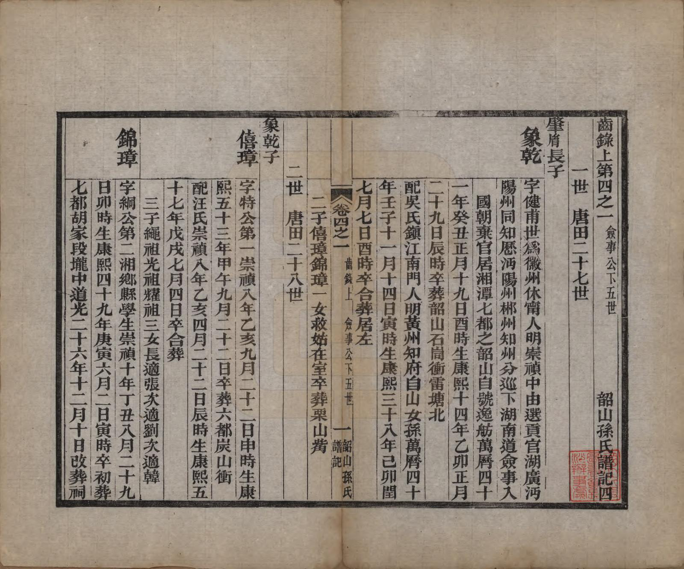 GTJP1367.孙.湖南湘潭.韶山孙氏谱记十一卷.清光绪二十三年（1897）_004.pdf_第1页