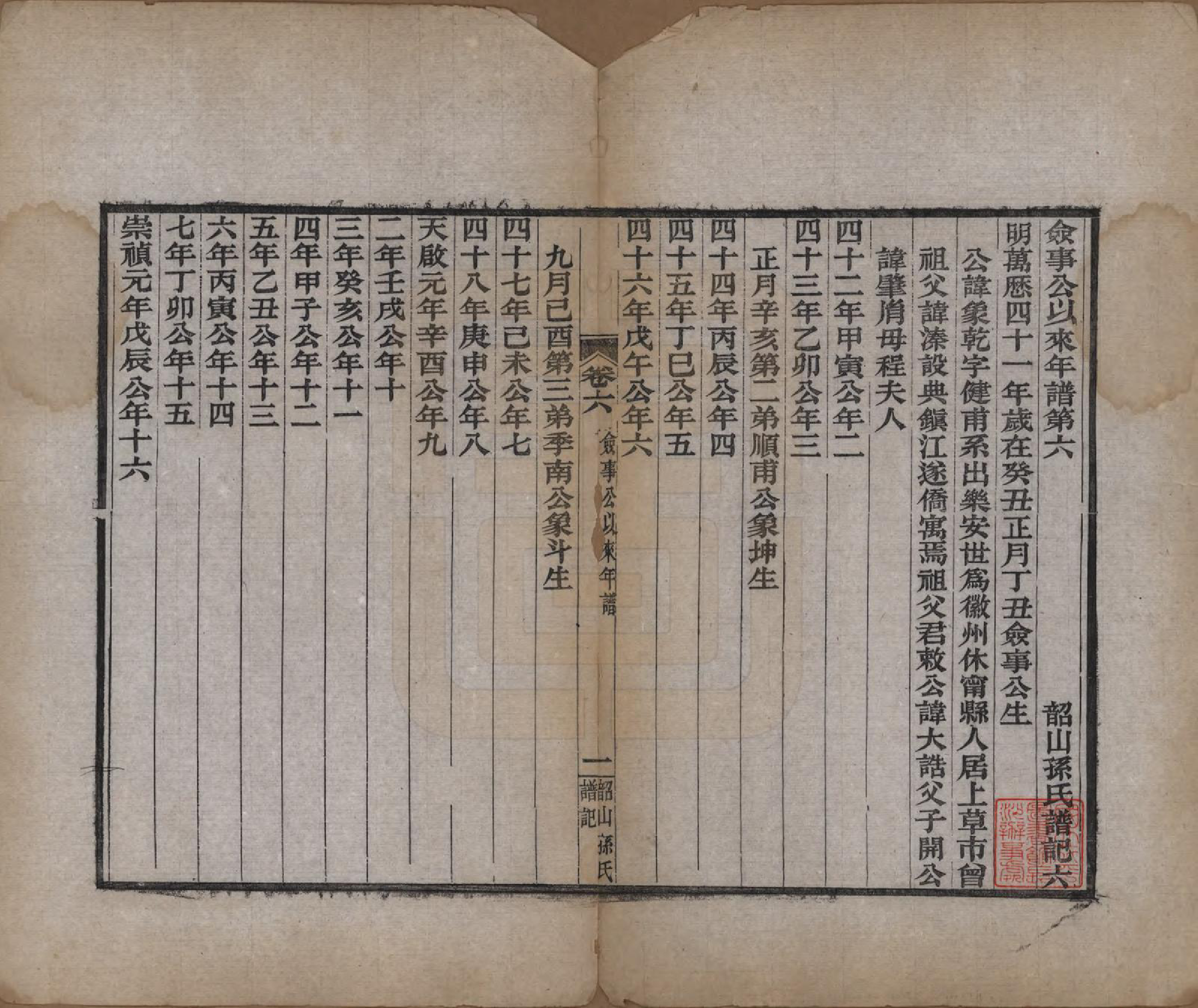 GTJP1367.孙.湖南湘潭.韶山孙氏谱记十一卷.清光绪二十三年（1897）_006.pdf_第1页