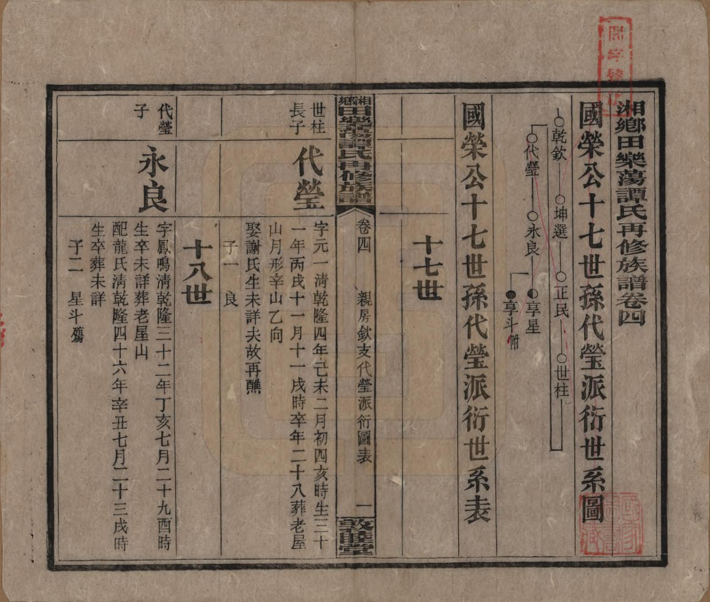 GTJP1375.谭.湖南湘潭.湘乡田乐荡谭氏再修族谱.民国13年（1924）_004.pdf_第1页