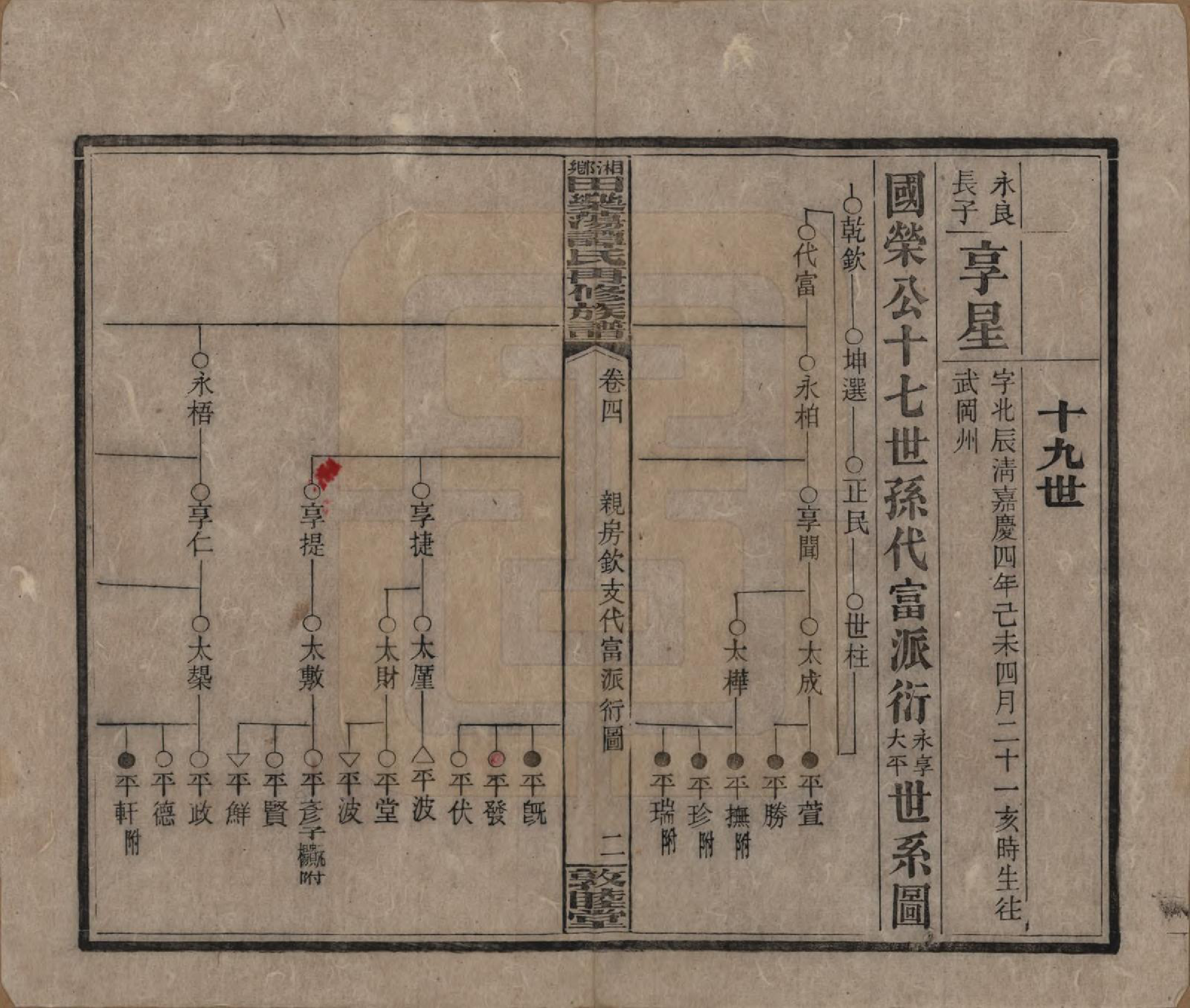 GTJP1375.谭.湖南湘潭.湘乡田乐荡谭氏再修族谱.民国13年（1924）_004.pdf_第2页