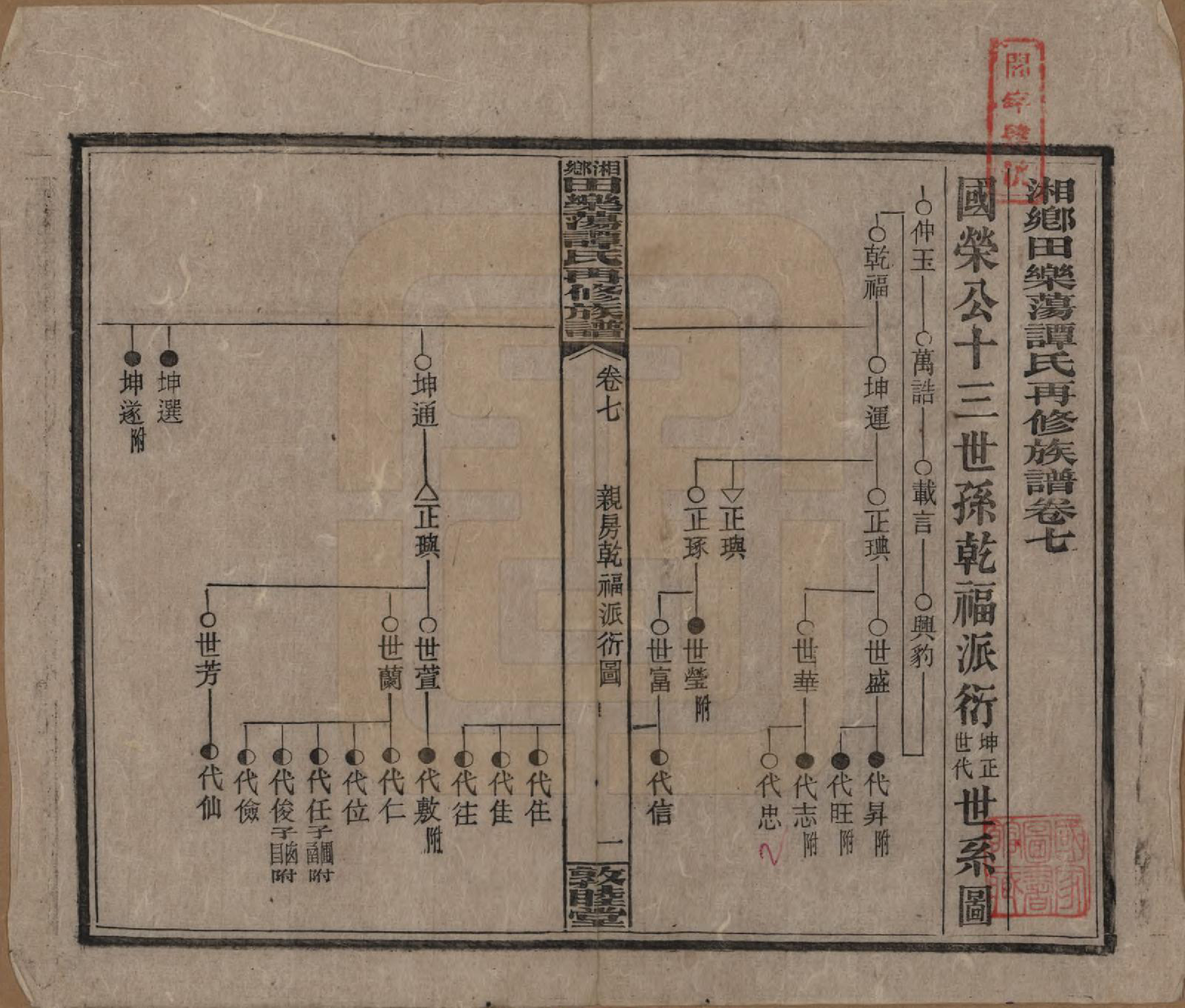 GTJP1375.谭.湖南湘潭.湘乡田乐荡谭氏再修族谱.民国13年（1924）_007.pdf_第1页