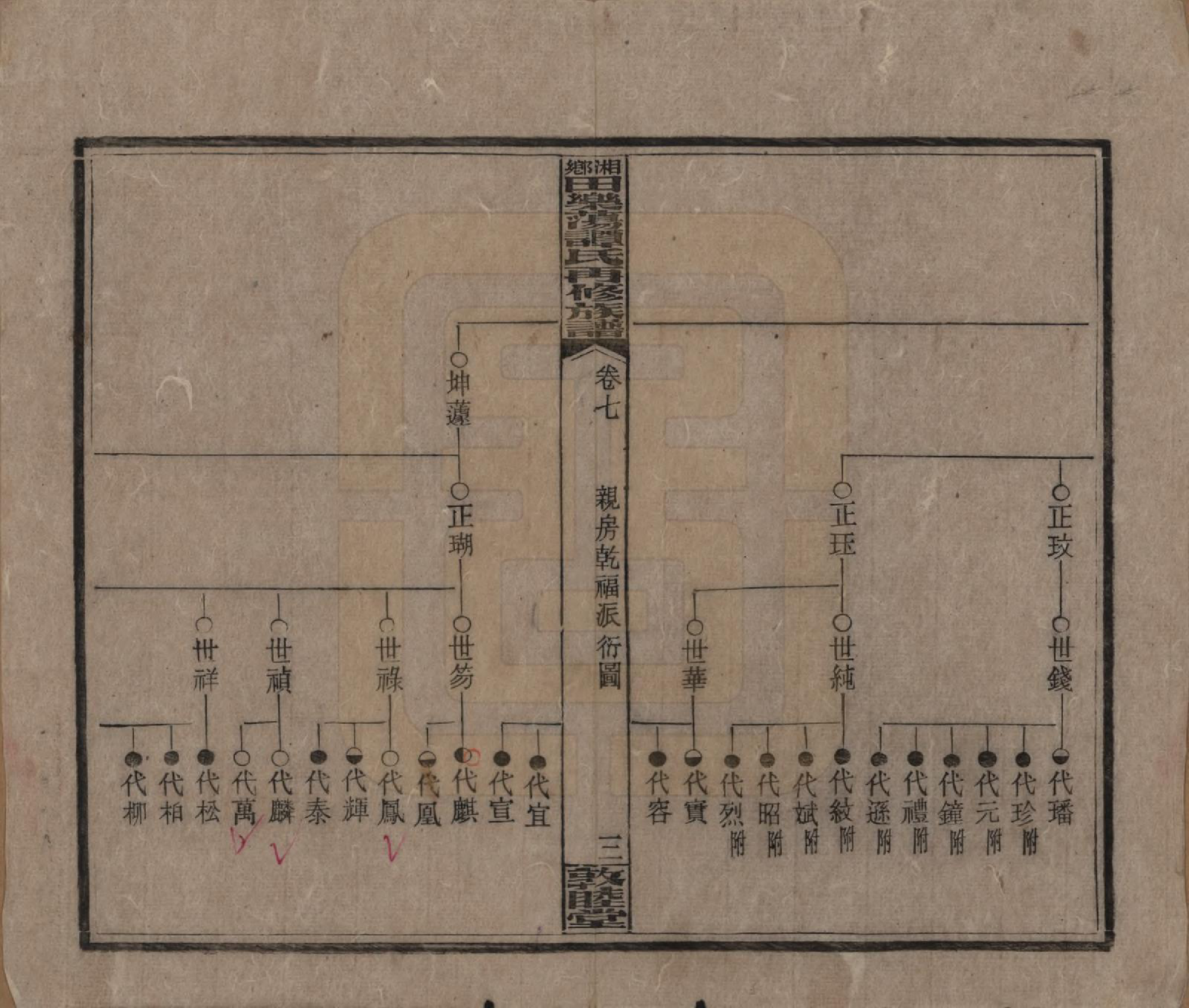 GTJP1375.谭.湖南湘潭.湘乡田乐荡谭氏再修族谱.民国13年（1924）_007.pdf_第3页