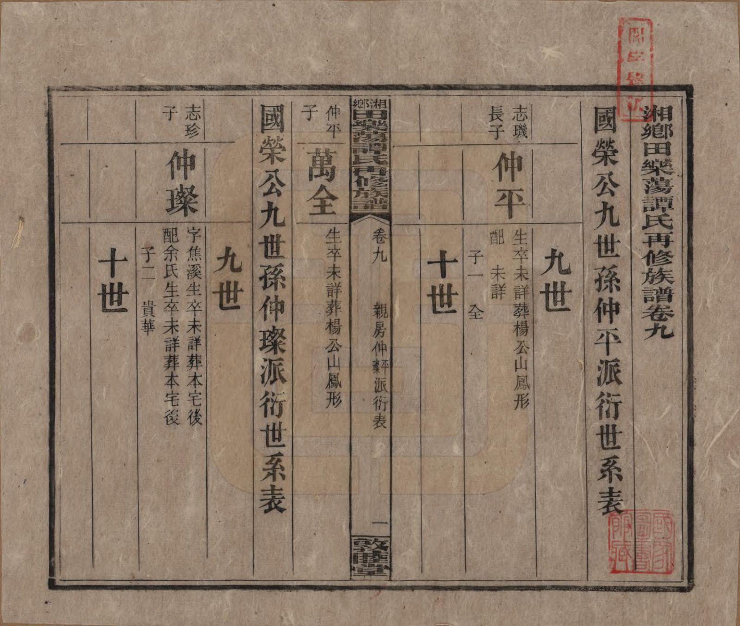 GTJP1375.谭.湖南湘潭.湘乡田乐荡谭氏再修族谱.民国13年（1924）_009.pdf_第1页