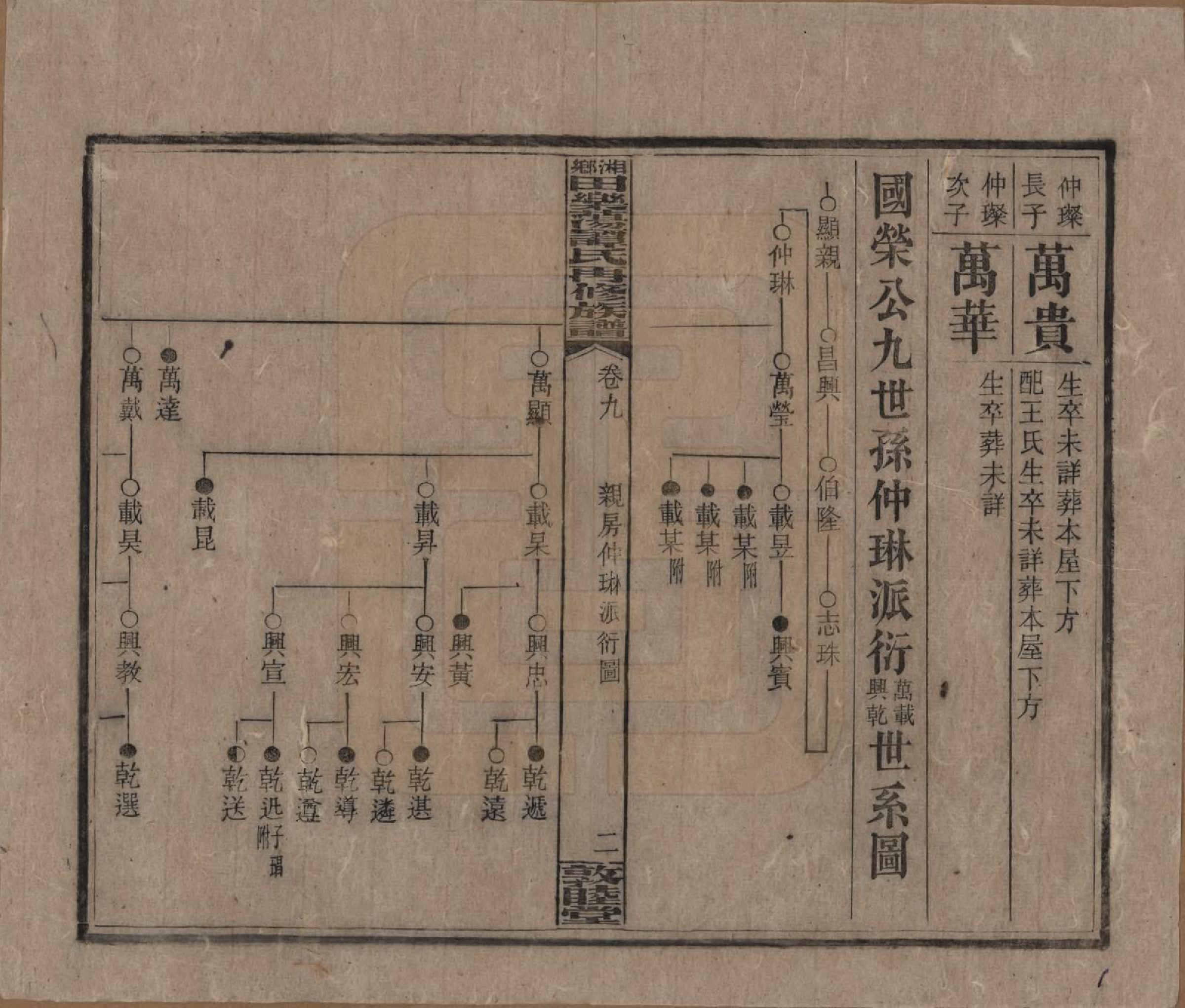 GTJP1375.谭.湖南湘潭.湘乡田乐荡谭氏再修族谱.民国13年（1924）_009.pdf_第2页