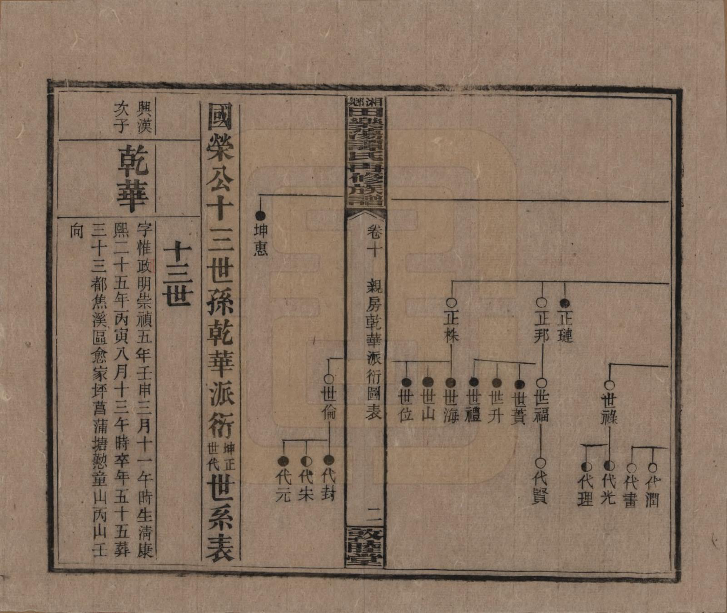 GTJP1375.谭.湖南湘潭.湘乡田乐荡谭氏再修族谱.民国13年（1924）_010.pdf_第2页