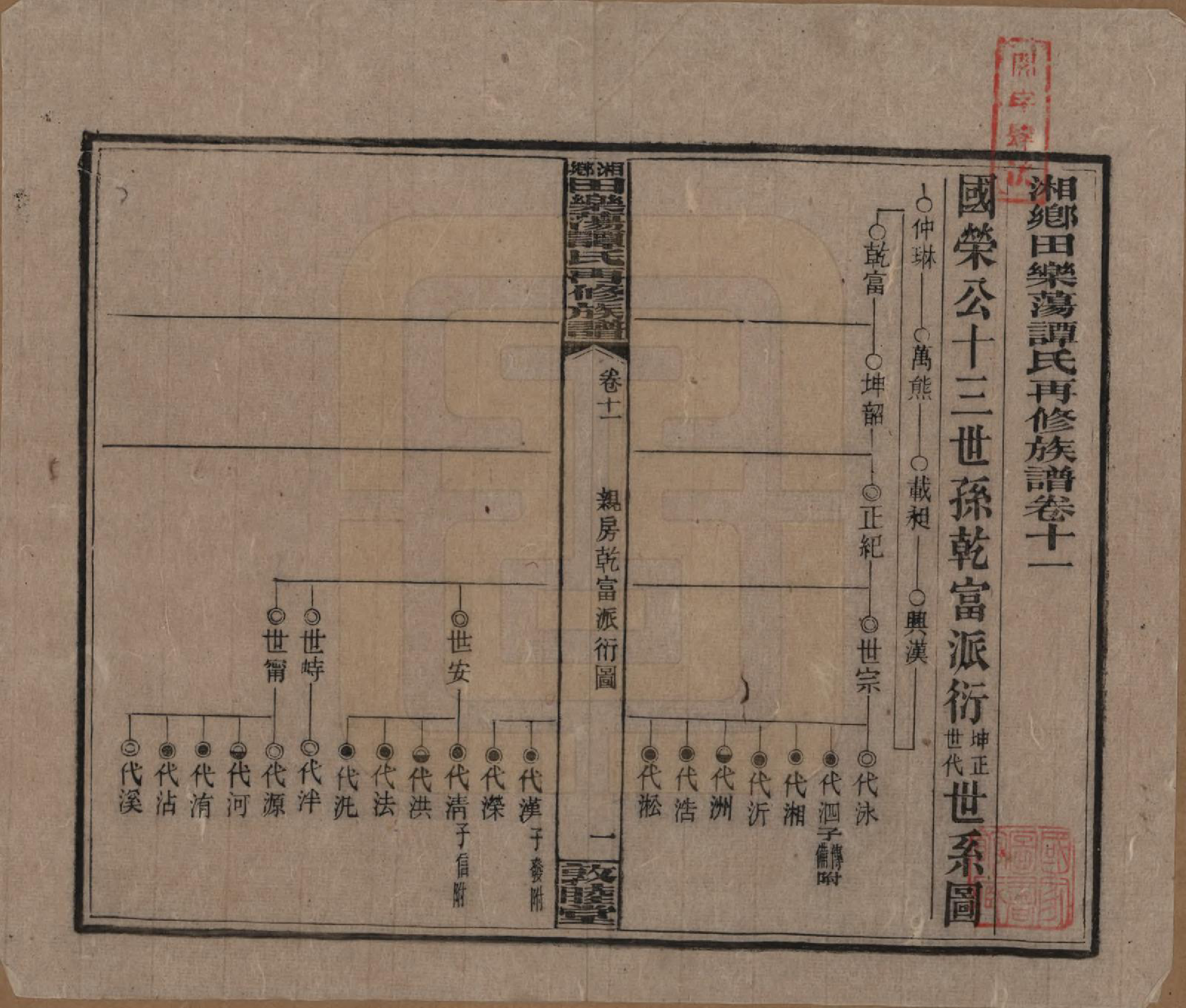 GTJP1375.谭.湖南湘潭.湘乡田乐荡谭氏再修族谱.民国13年（1924）_011.pdf_第1页