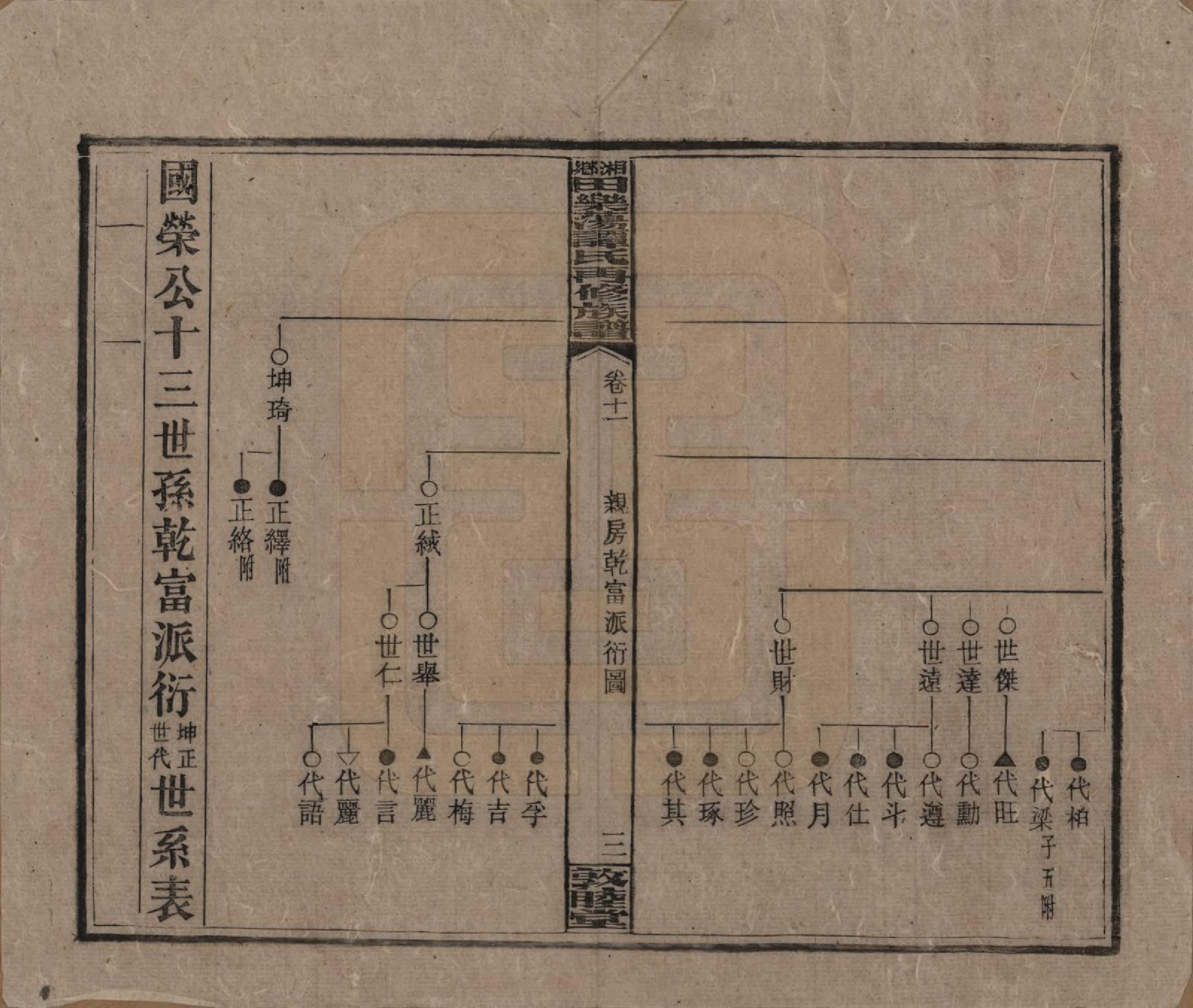 GTJP1375.谭.湖南湘潭.湘乡田乐荡谭氏再修族谱.民国13年（1924）_011.pdf_第3页