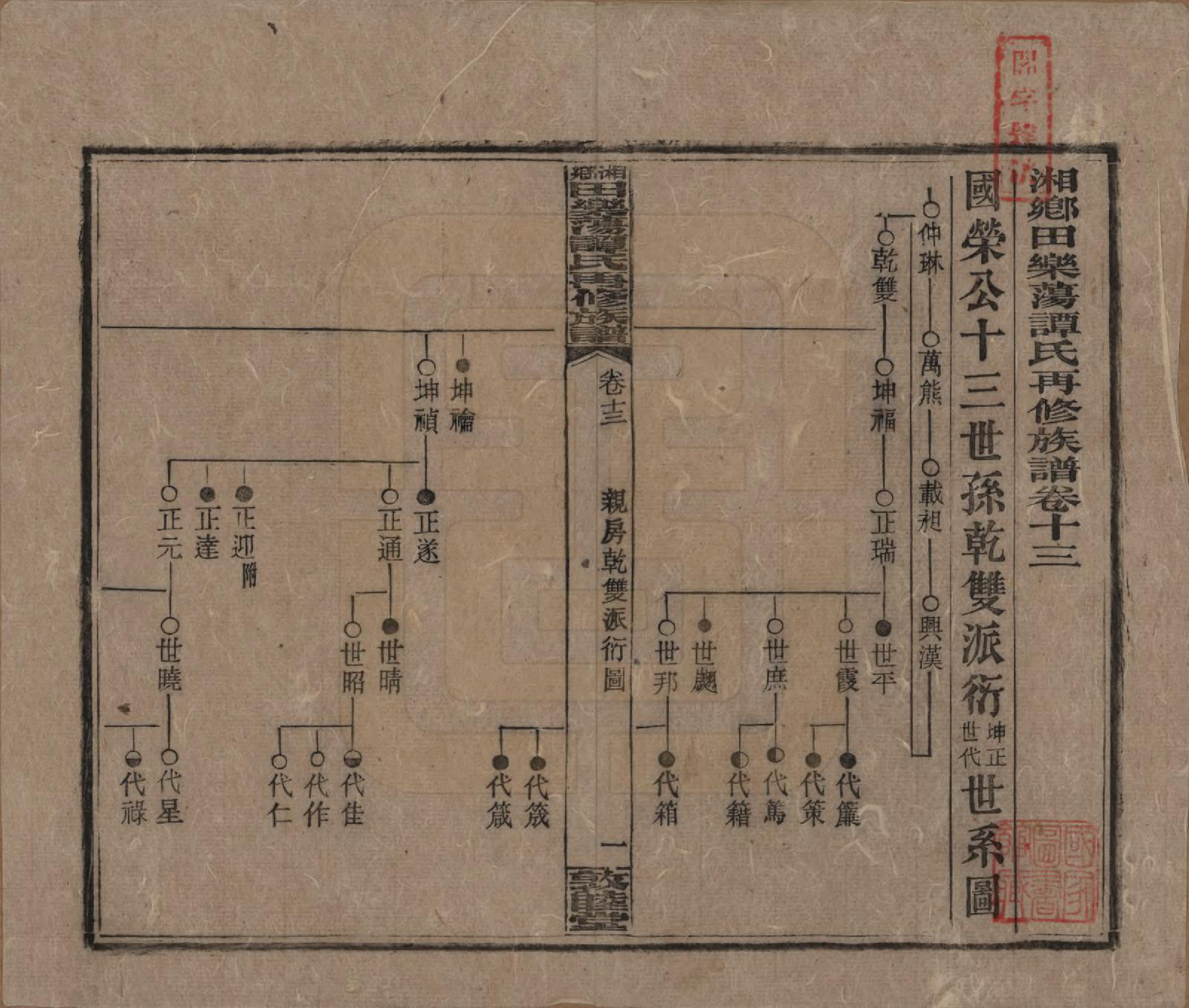 GTJP1375.谭.湖南湘潭.湘乡田乐荡谭氏再修族谱.民国13年（1924）_013.pdf_第1页