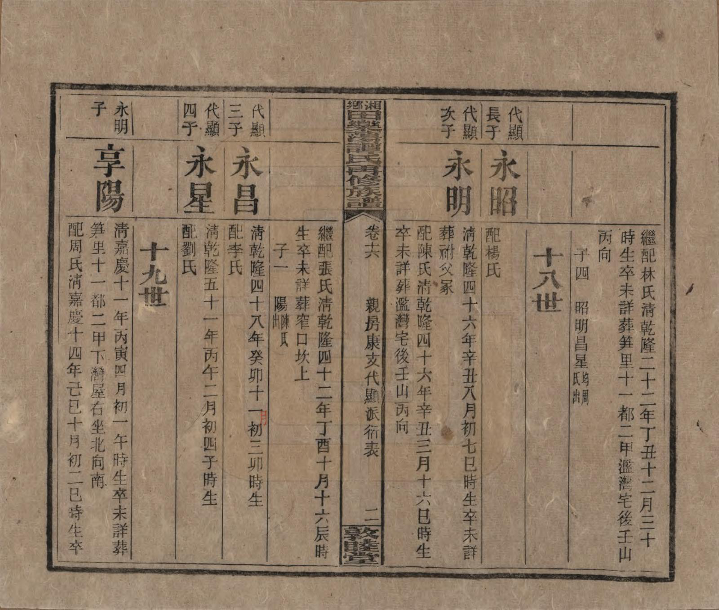 GTJP1375.谭.湖南湘潭.湘乡田乐荡谭氏再修族谱.民国13年（1924）_016.pdf_第2页