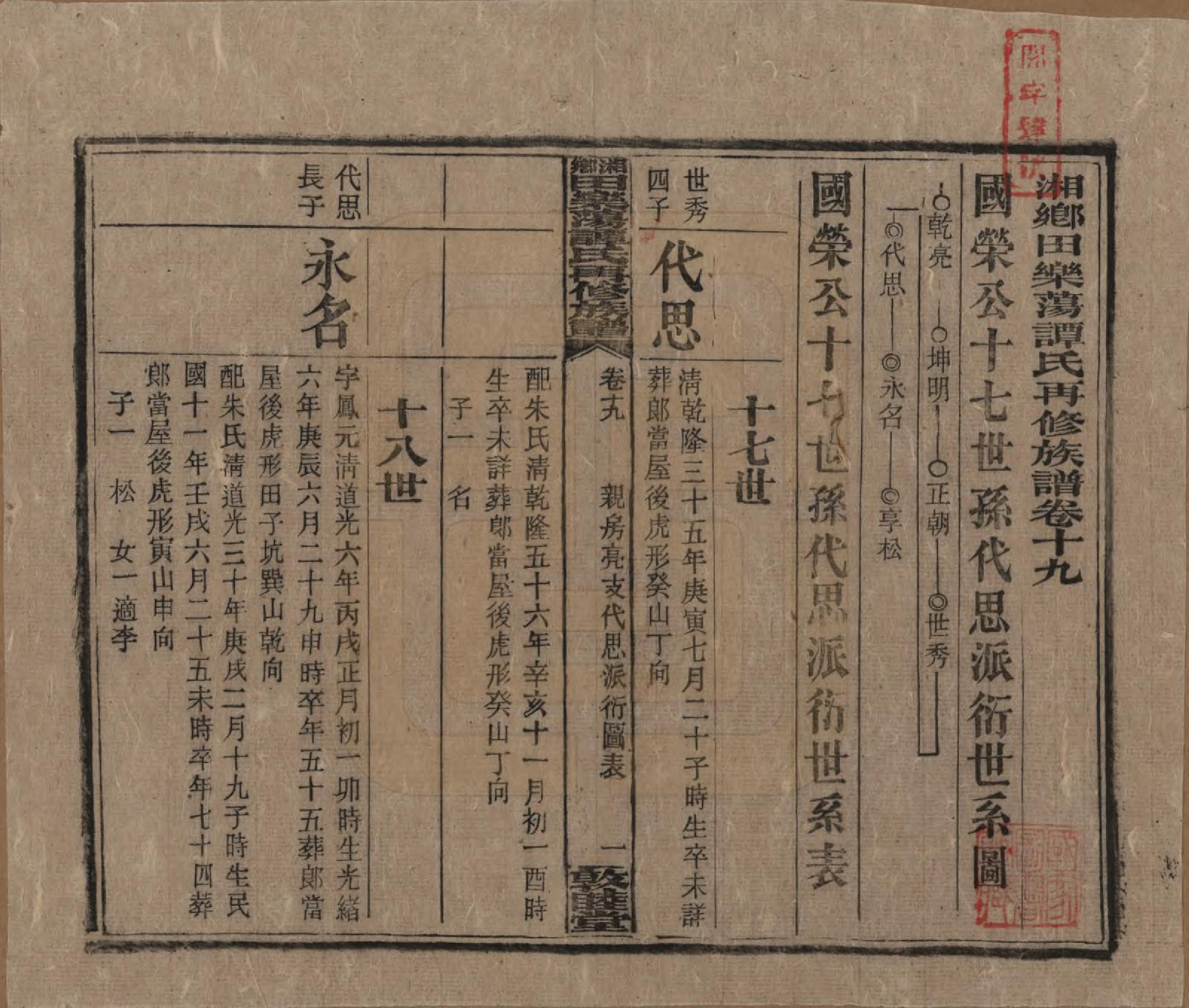 GTJP1375.谭.湖南湘潭.湘乡田乐荡谭氏再修族谱.民国13年（1924）_019.pdf_第1页