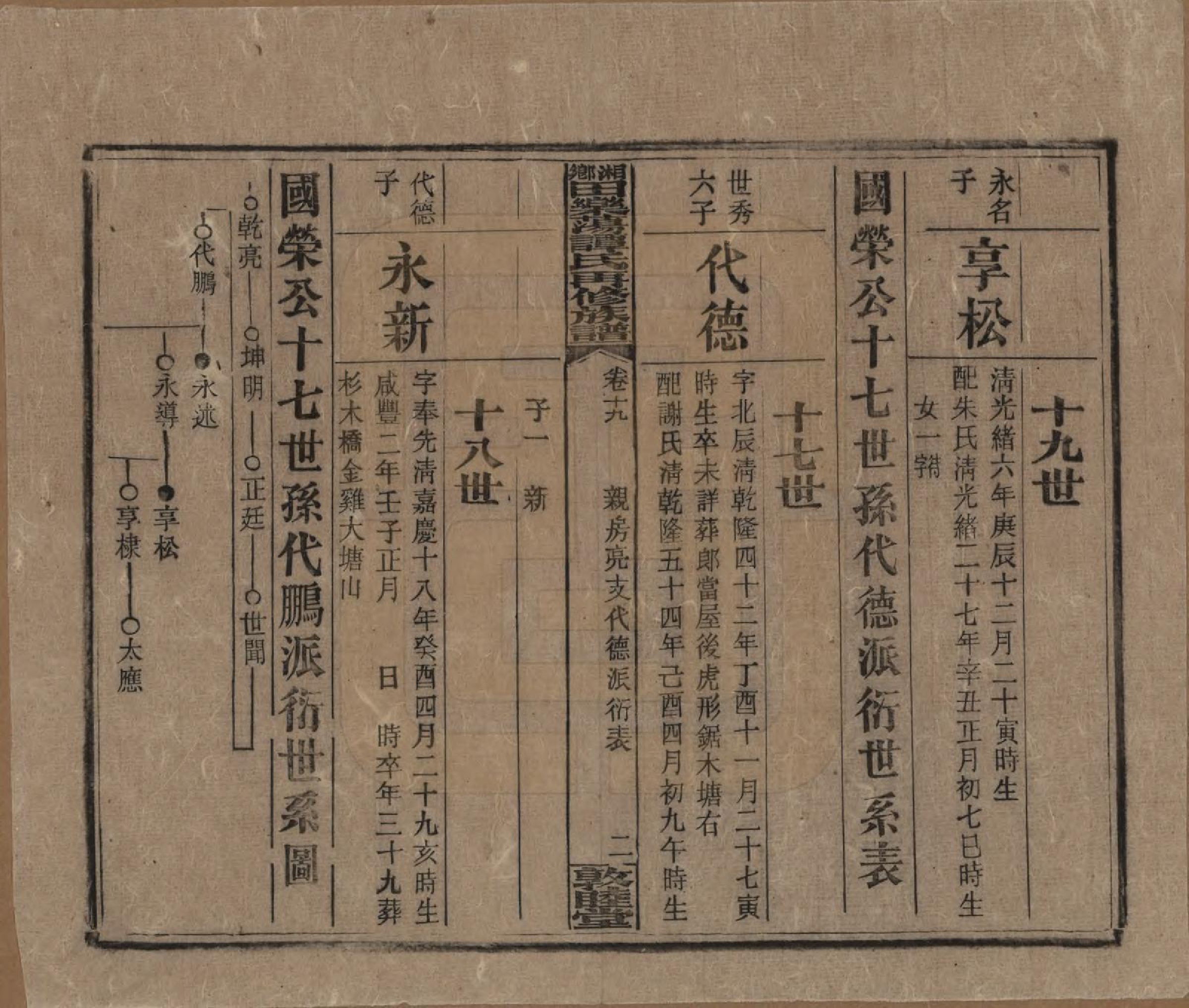 GTJP1375.谭.湖南湘潭.湘乡田乐荡谭氏再修族谱.民国13年（1924）_019.pdf_第2页