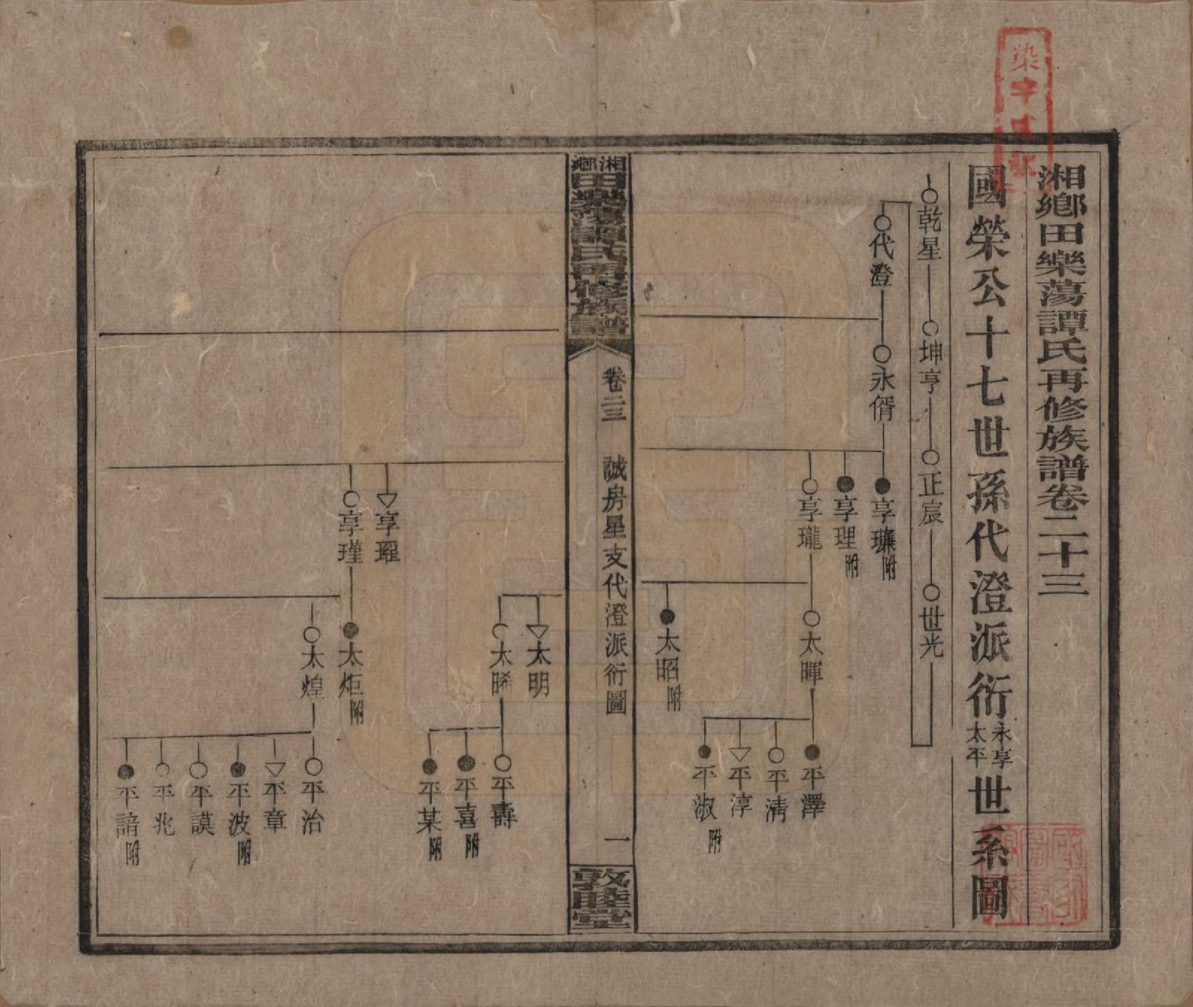 GTJP1375.谭.湖南湘潭.湘乡田乐荡谭氏再修族谱.民国13年（1924）_023.pdf_第1页