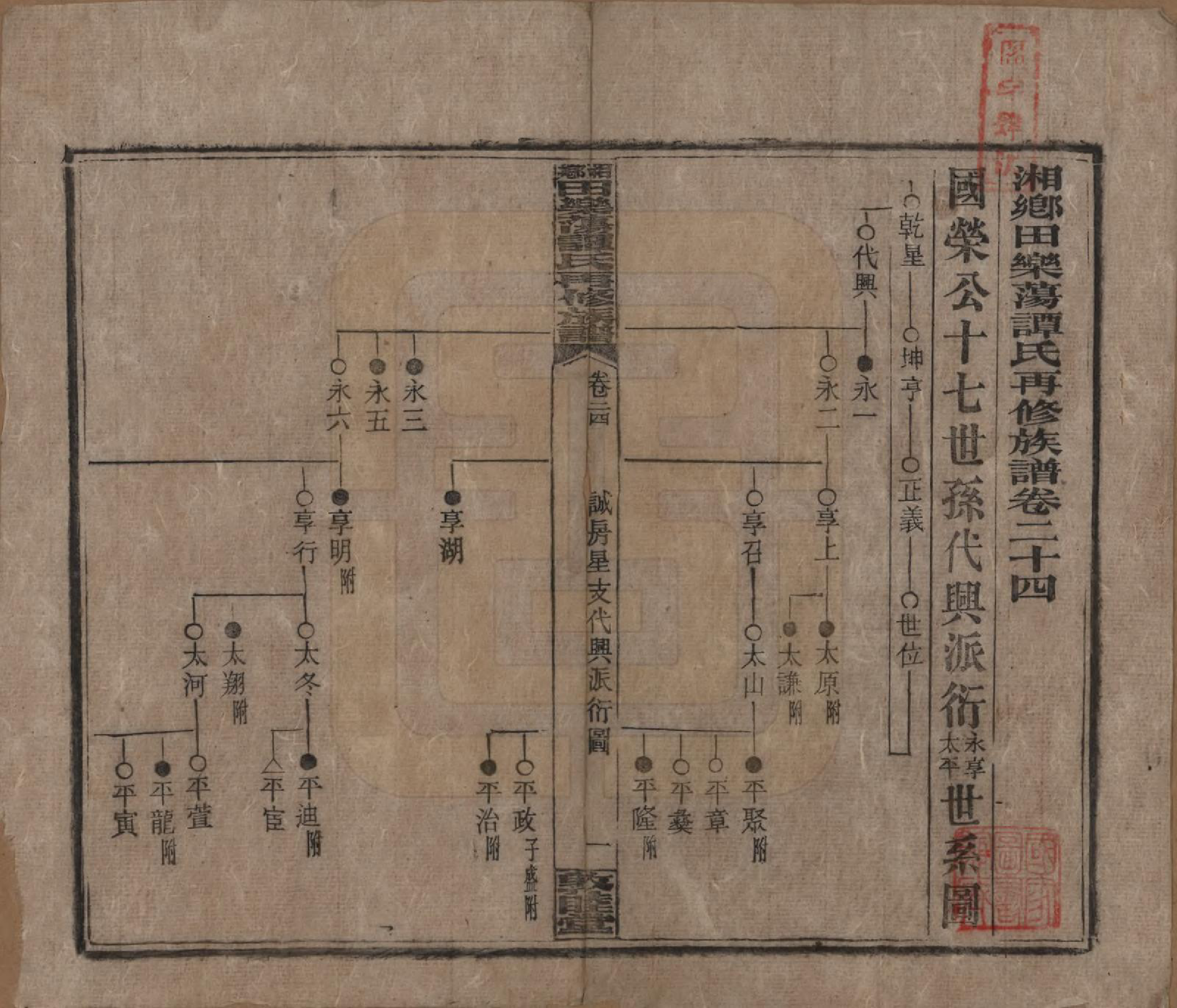 GTJP1375.谭.湖南湘潭.湘乡田乐荡谭氏再修族谱.民国13年（1924）_024.pdf_第1页