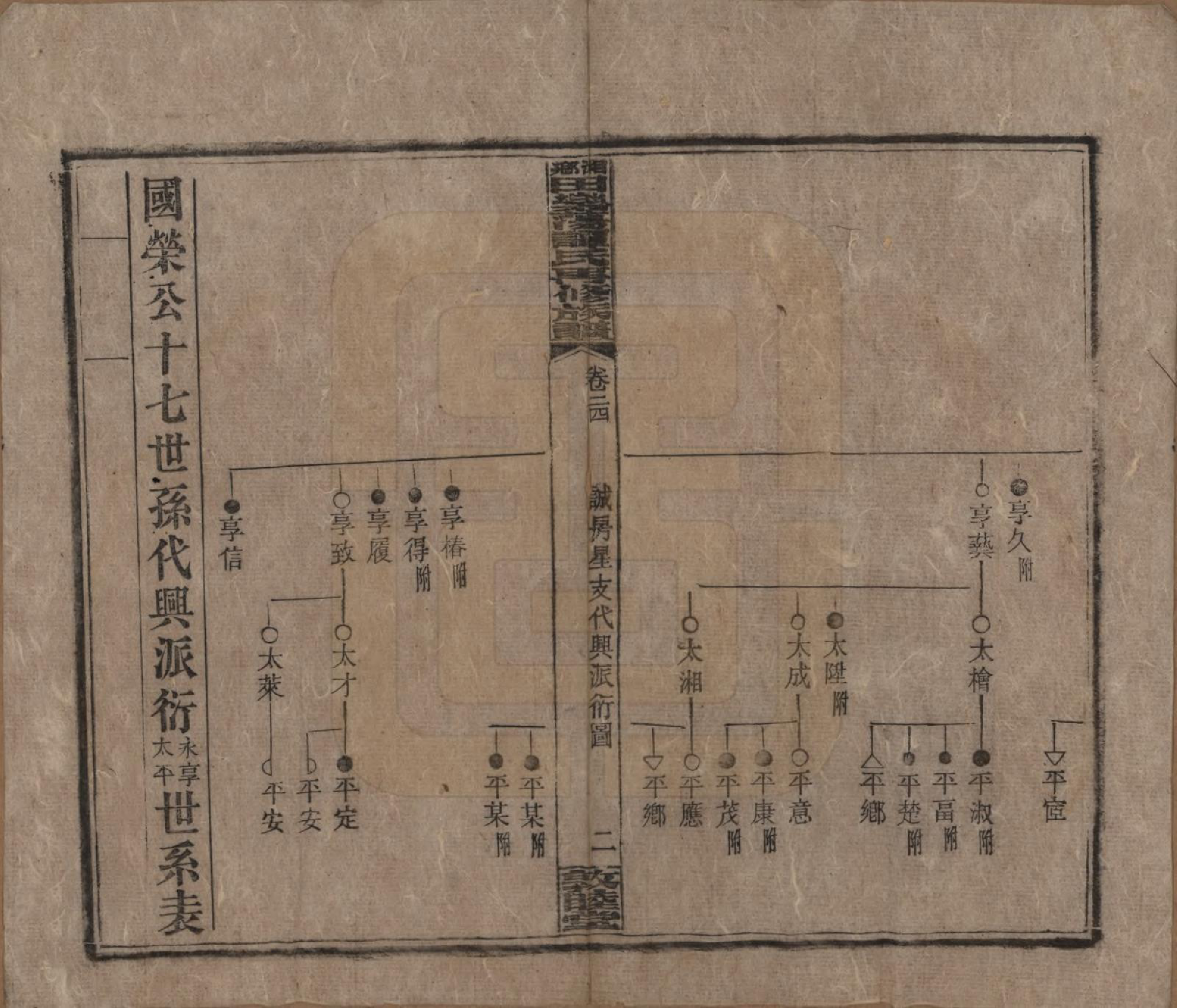 GTJP1375.谭.湖南湘潭.湘乡田乐荡谭氏再修族谱.民国13年（1924）_024.pdf_第2页