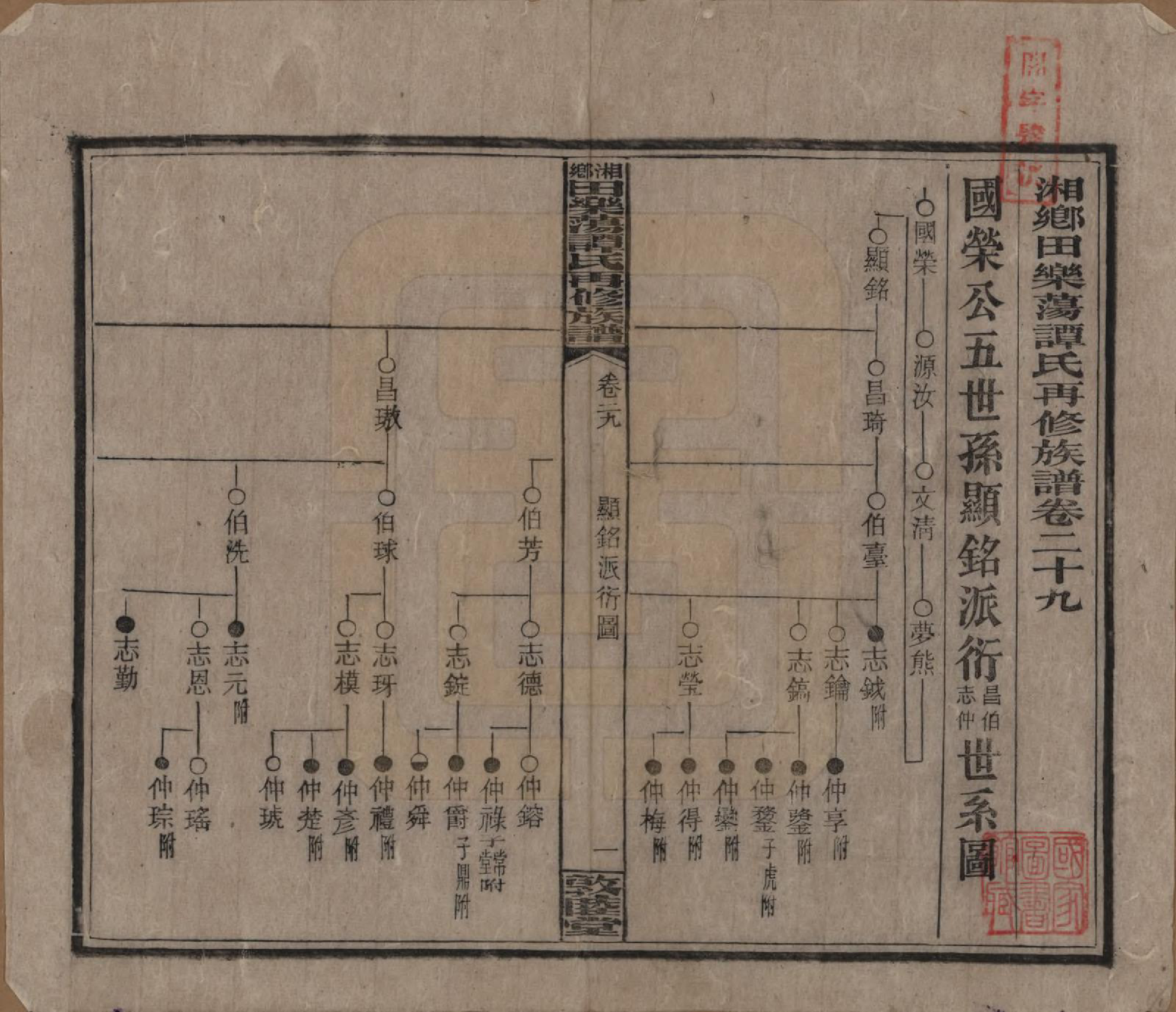 GTJP1375.谭.湖南湘潭.湘乡田乐荡谭氏再修族谱.民国13年（1924）_029.pdf_第1页