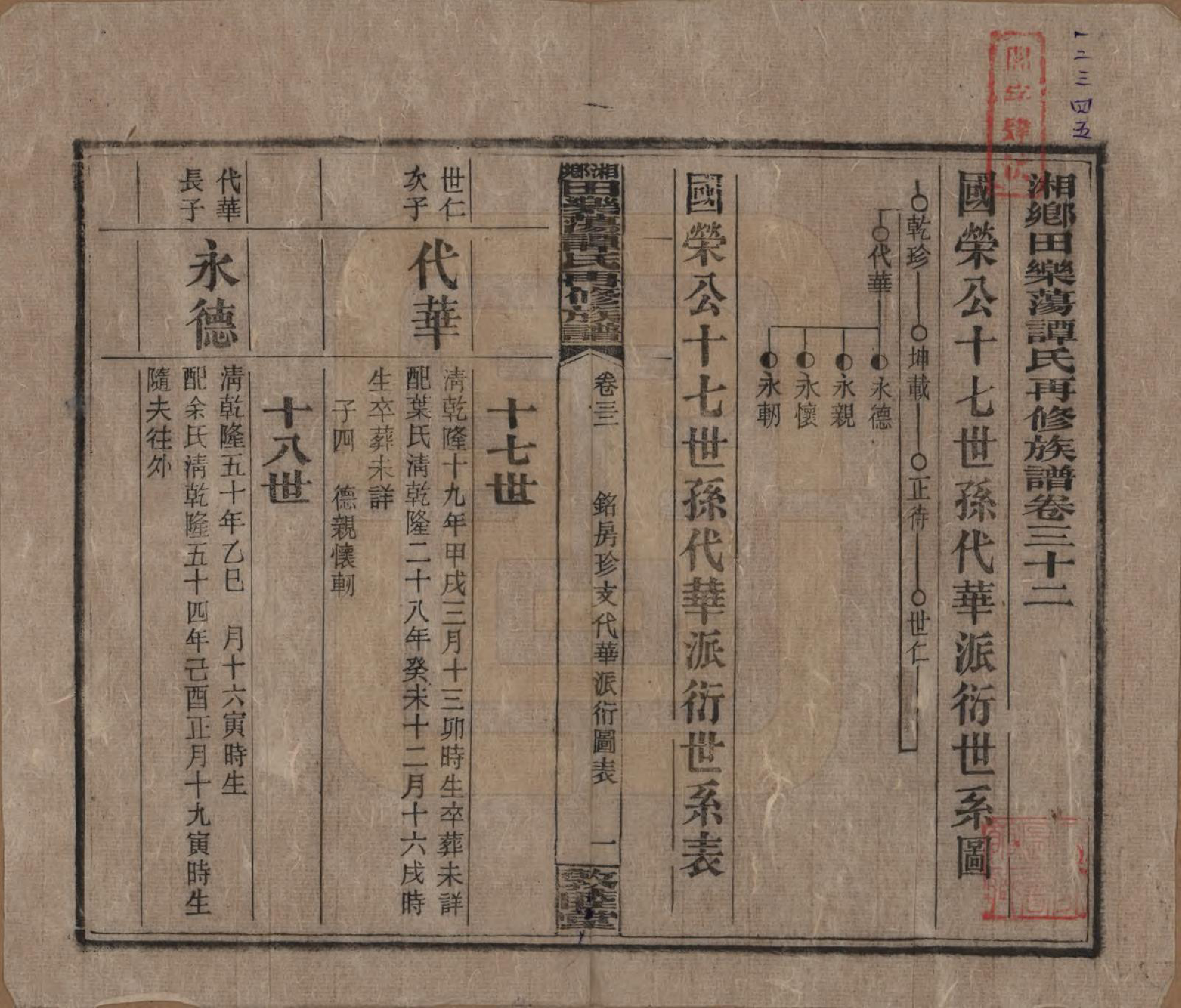 GTJP1375.谭.湖南湘潭.湘乡田乐荡谭氏再修族谱.民国13年（1924）_032.pdf_第1页