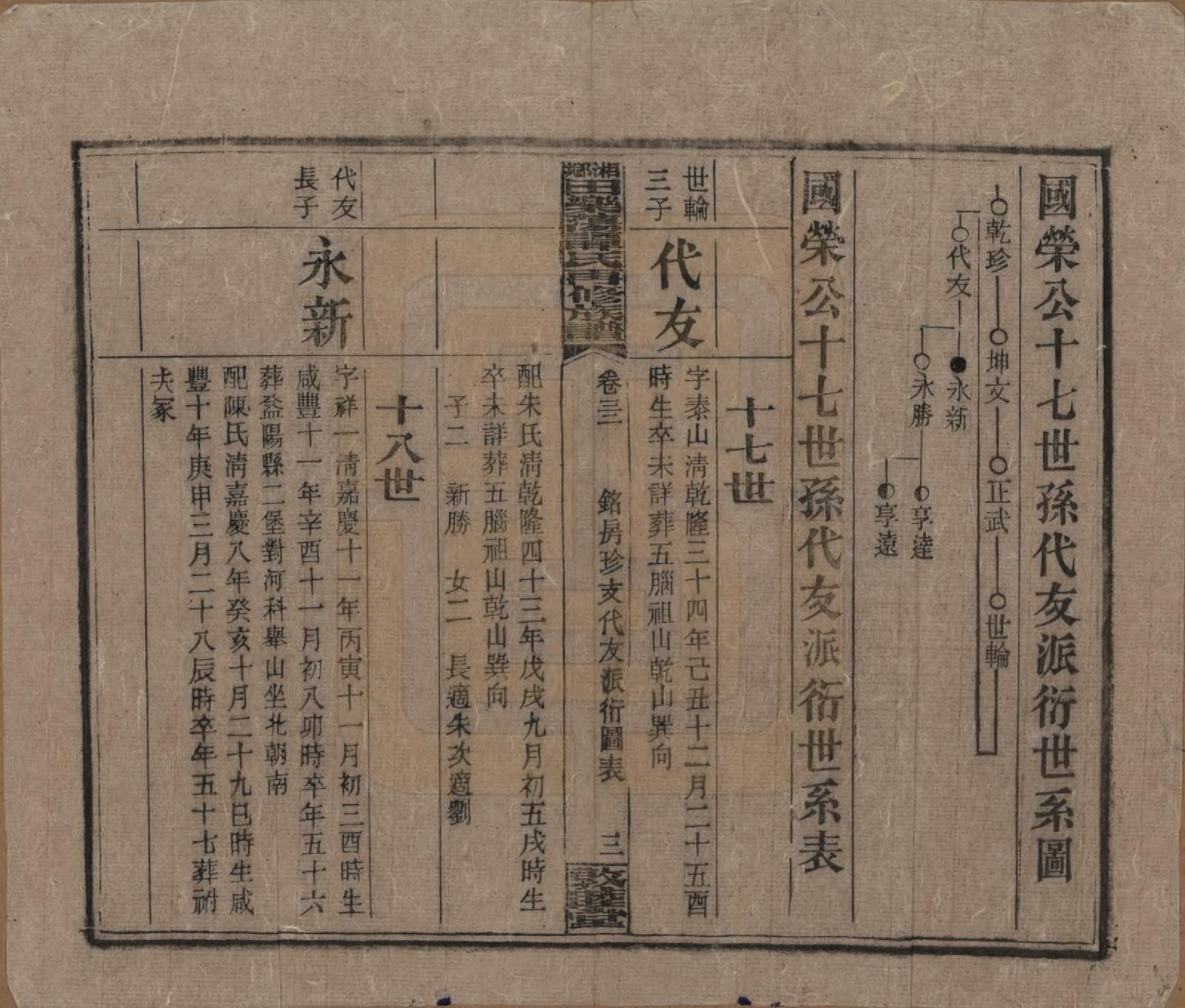 GTJP1375.谭.湖南湘潭.湘乡田乐荡谭氏再修族谱.民国13年（1924）_032.pdf_第3页