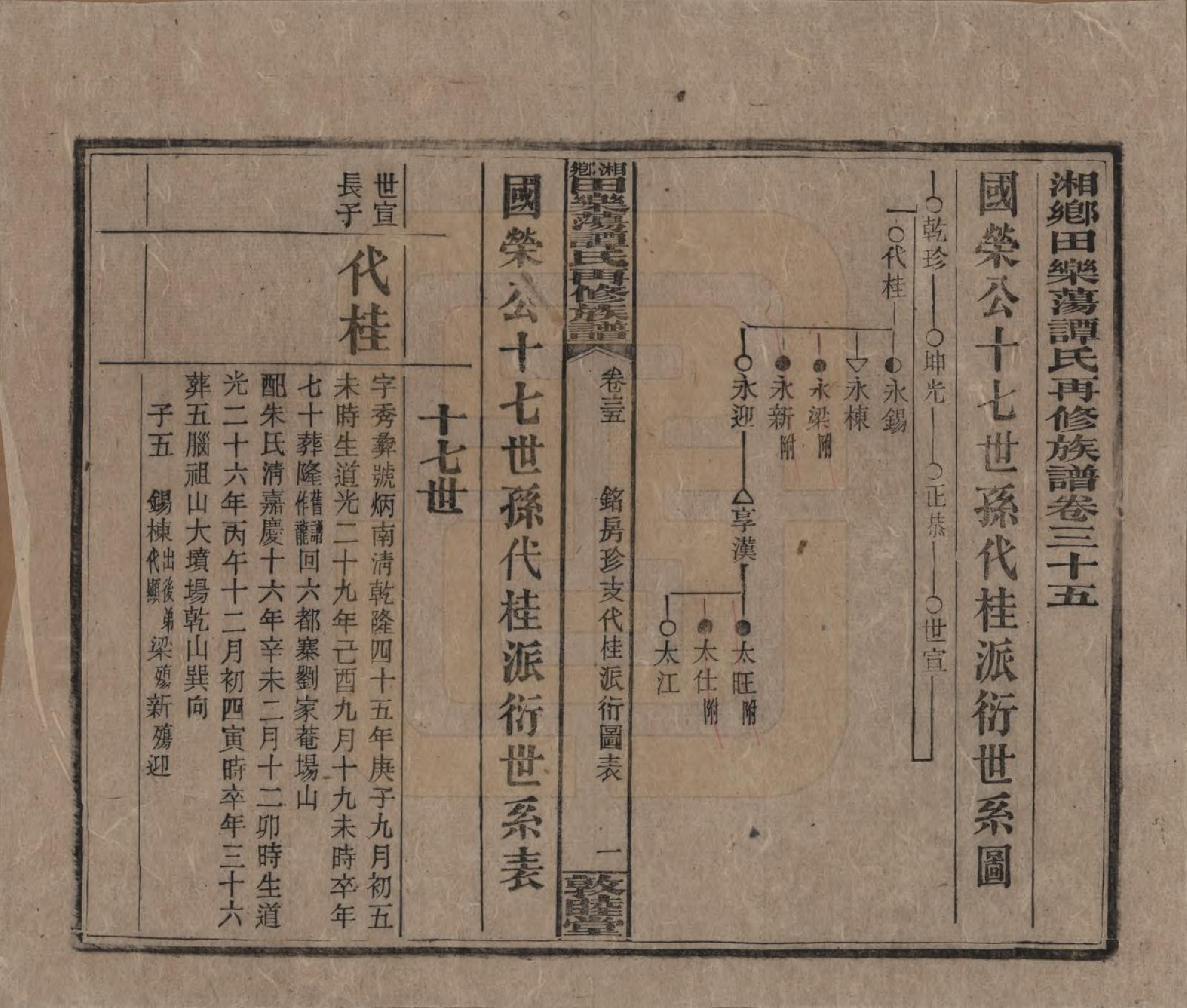 GTJP1375.谭.湖南湘潭.湘乡田乐荡谭氏再修族谱.民国13年（1924）_035.pdf_第1页