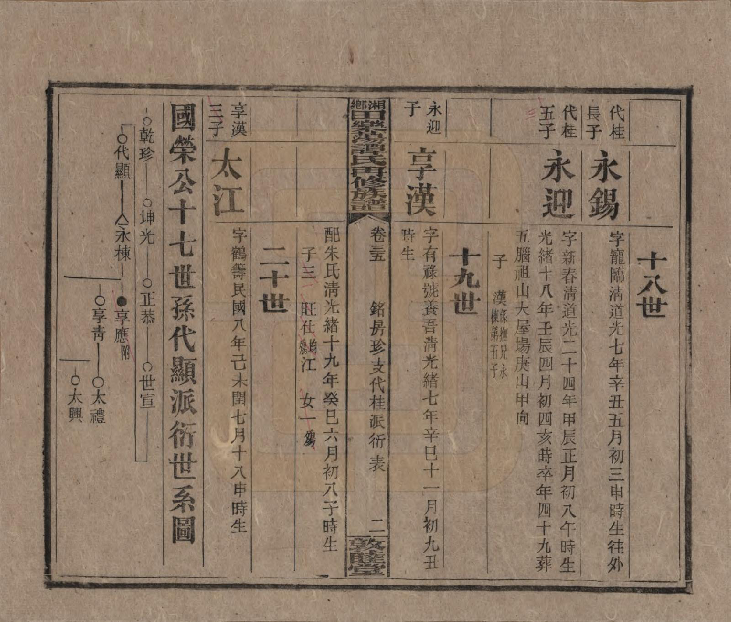 GTJP1375.谭.湖南湘潭.湘乡田乐荡谭氏再修族谱.民国13年（1924）_035.pdf_第2页