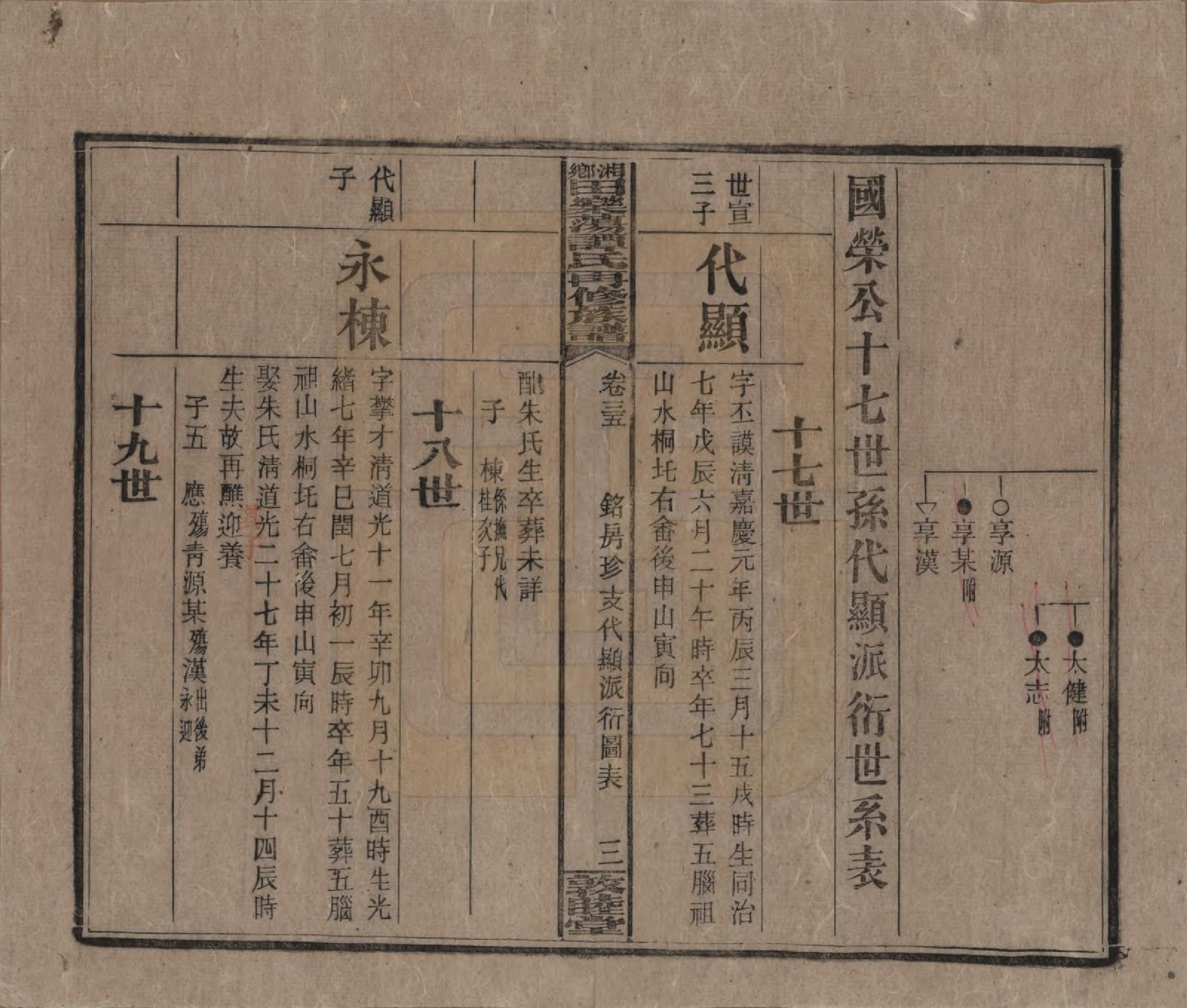 GTJP1375.谭.湖南湘潭.湘乡田乐荡谭氏再修族谱.民国13年（1924）_035.pdf_第3页