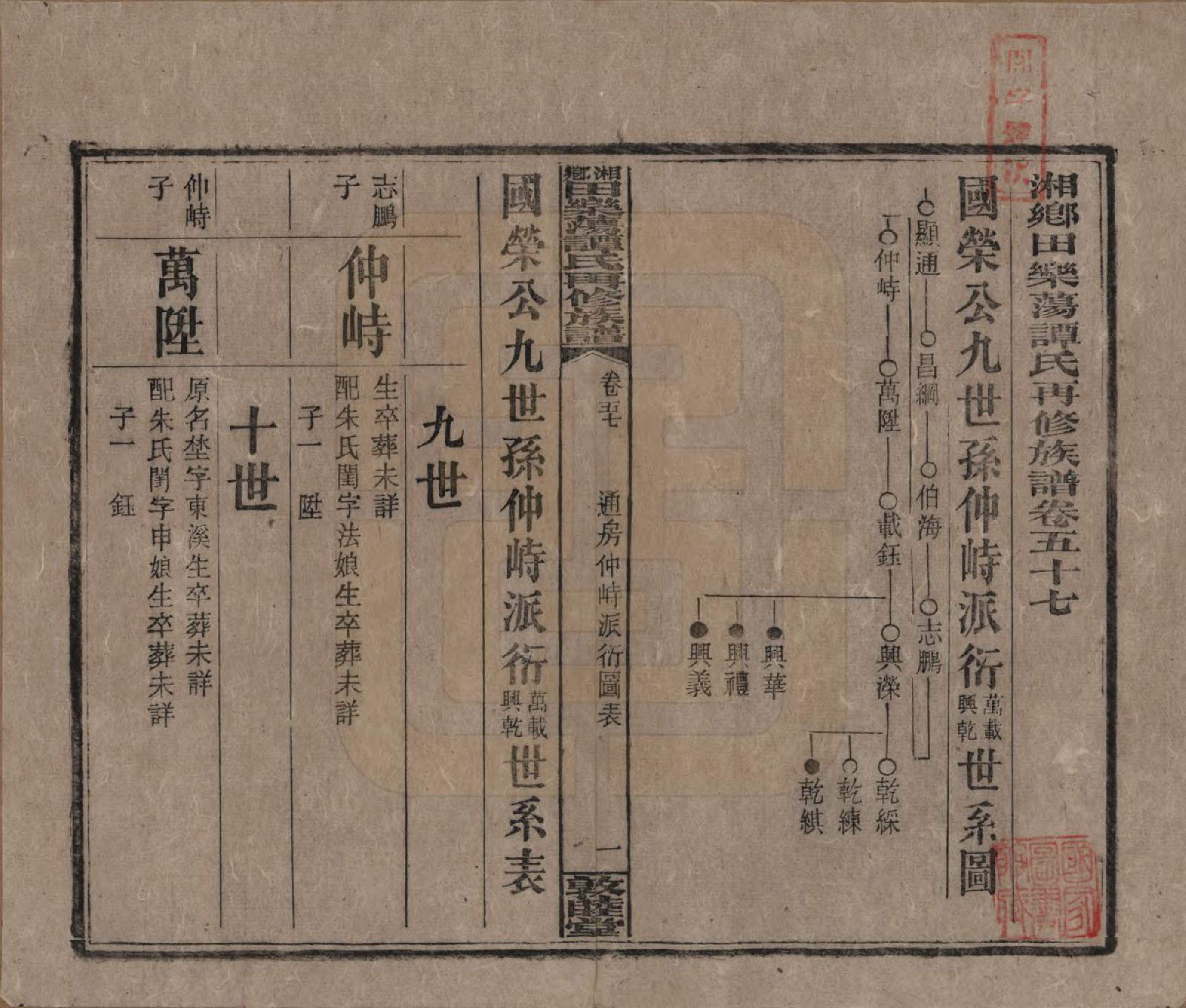 GTJP1375.谭.湖南湘潭.湘乡田乐荡谭氏再修族谱.民国13年（1924）_057.pdf_第1页