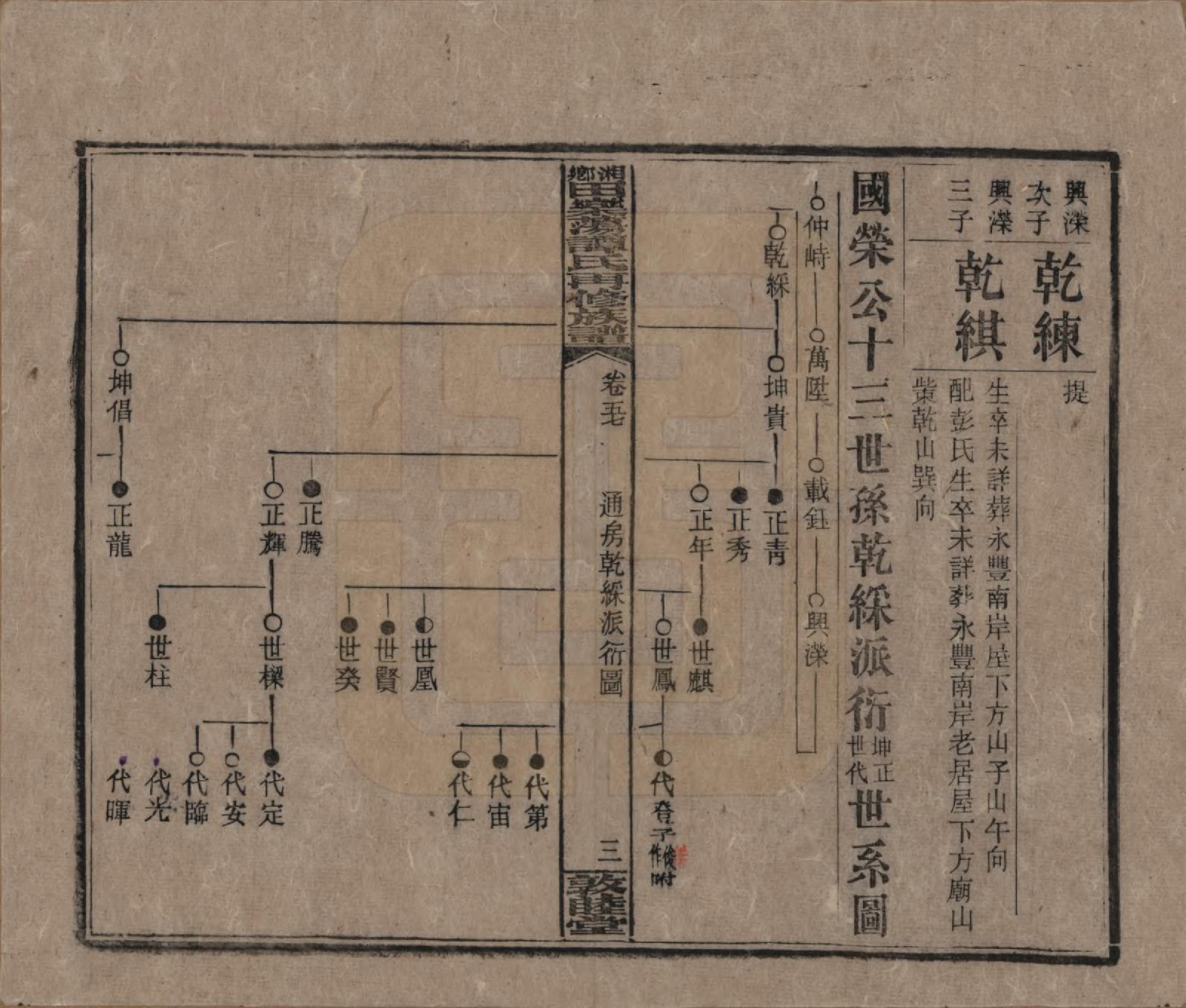 GTJP1375.谭.湖南湘潭.湘乡田乐荡谭氏再修族谱.民国13年（1924）_057.pdf_第3页