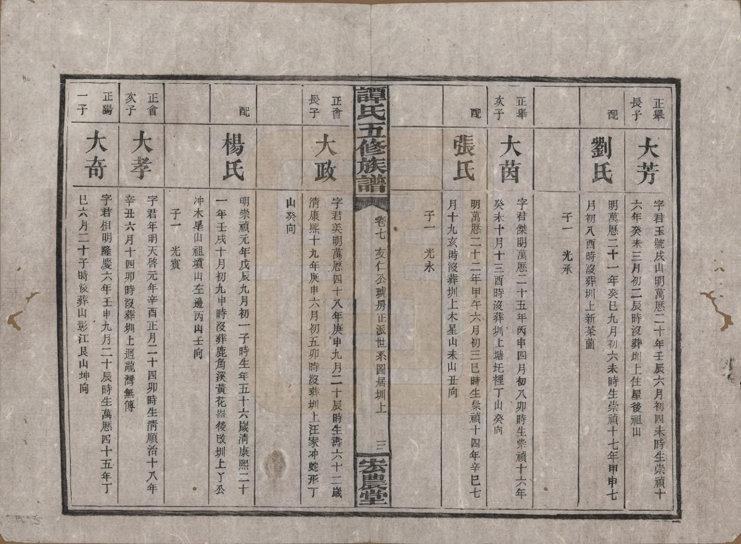 GTJP1376.谭.湖南宁乡.谭氏五修族谱.民国17年（1928）_007.pdf_第3页