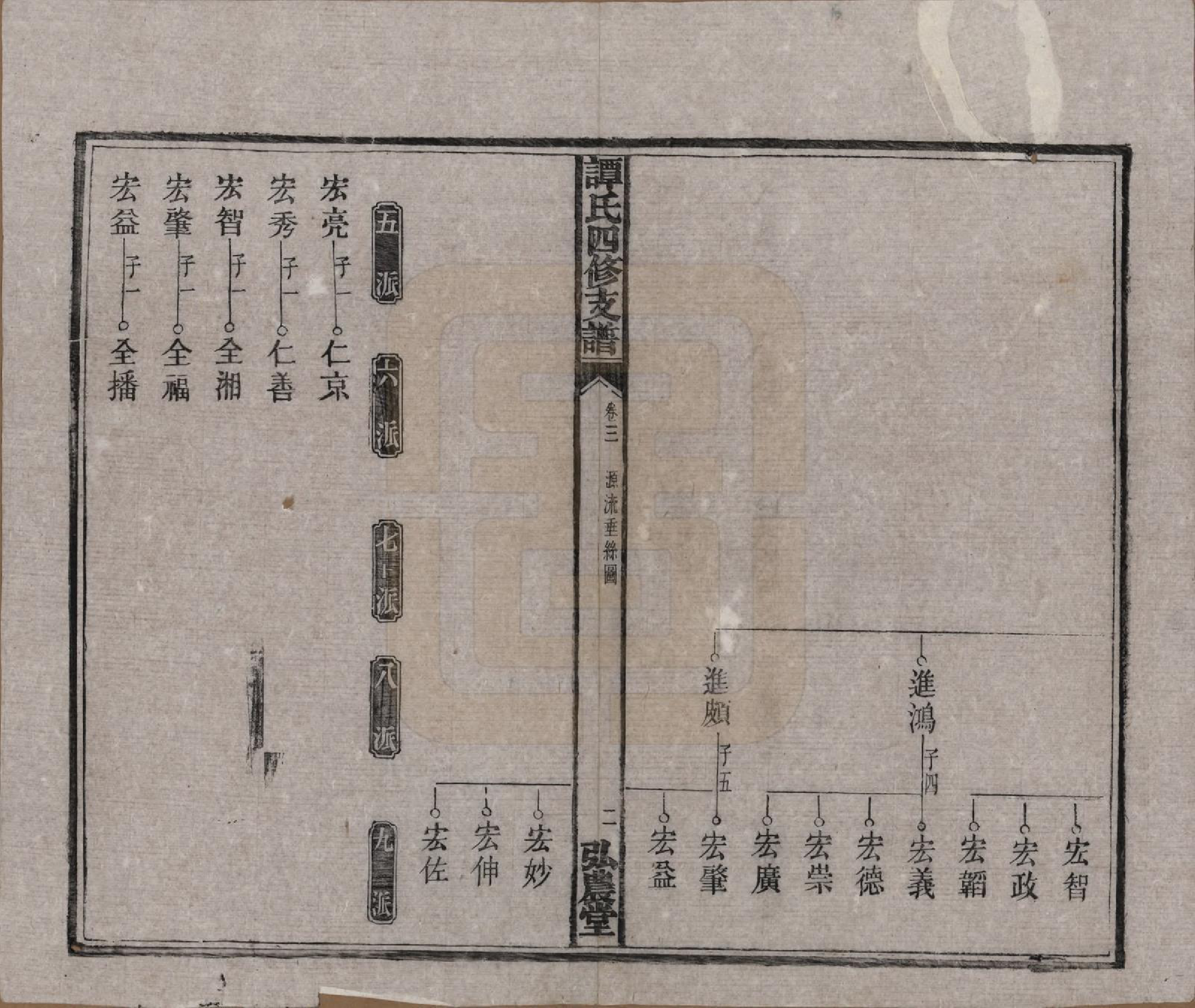 GTJP1377.谭.湖南宁乡.谭氏四修支谱.民国6年（1917）_003.pdf_第2页