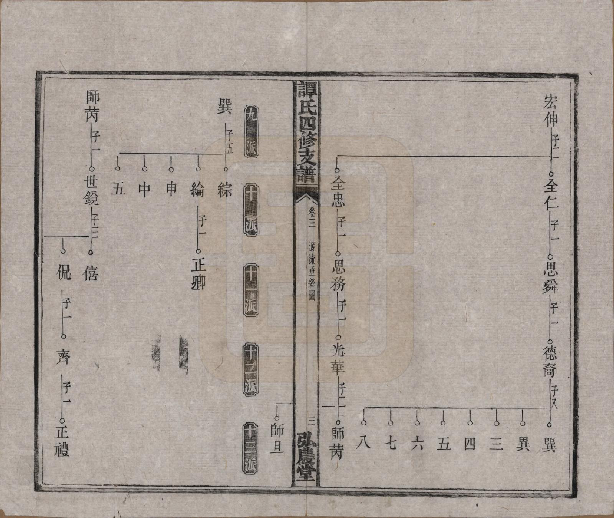 GTJP1377.谭.湖南宁乡.谭氏四修支谱.民国6年（1917）_003.pdf_第3页