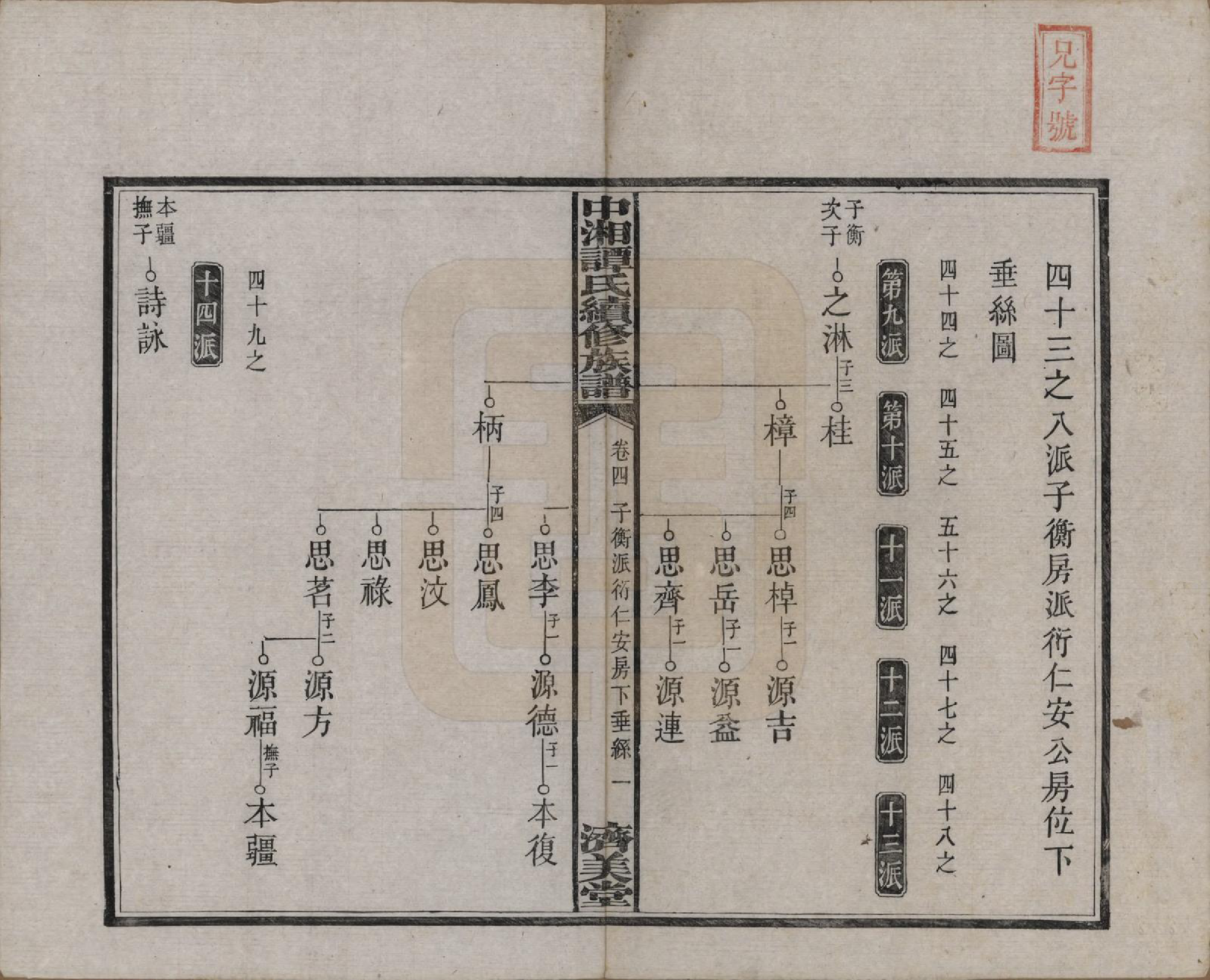 GTJP1379.谭.湖南湘潭.中湘谭氏续族谱七卷.民国十三年（1924）_004.pdf_第2页