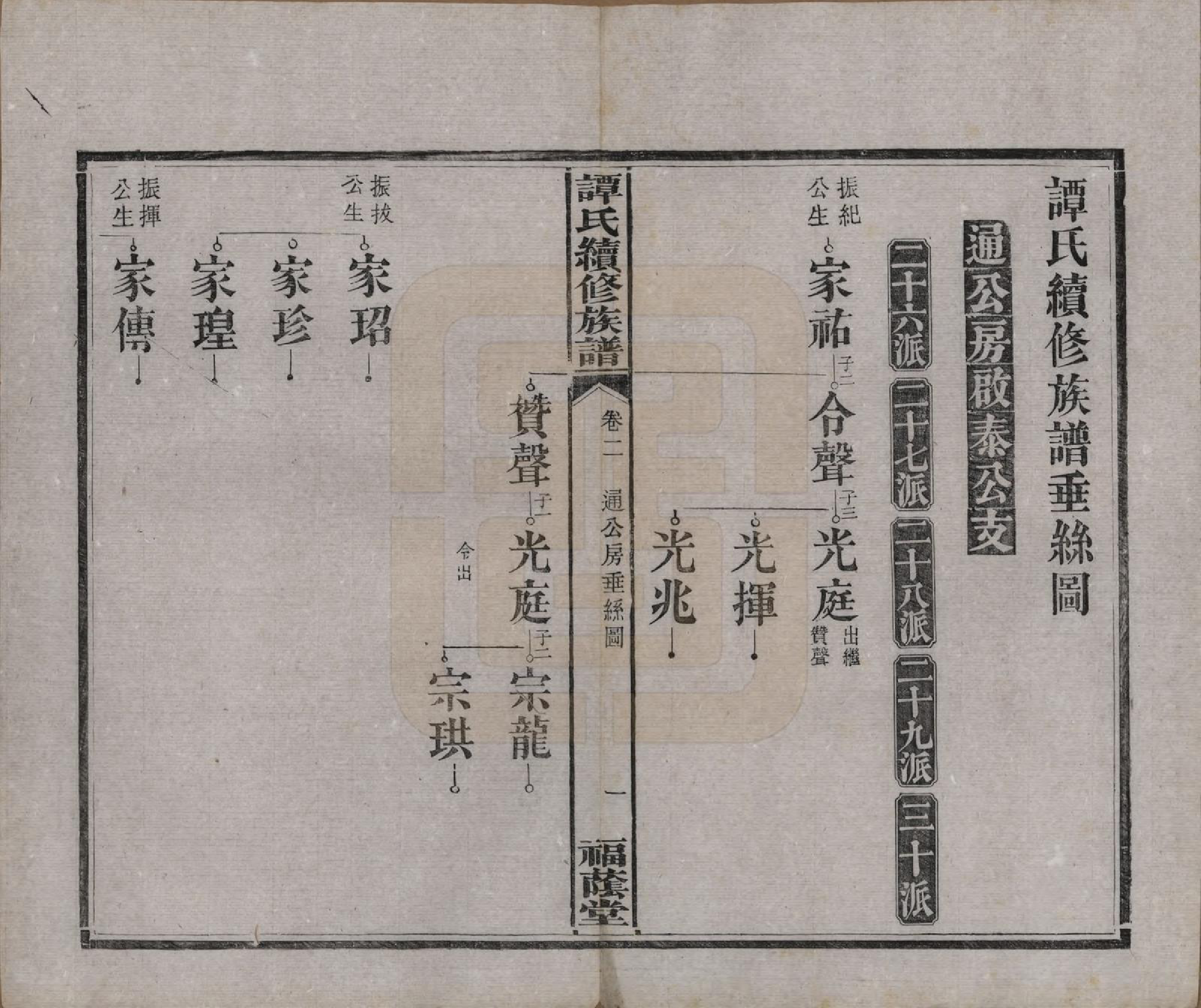 GTJP1381.谭.湖南善化.善化谭氏族谱.清宣统2年[1910]_002.pdf_第1页