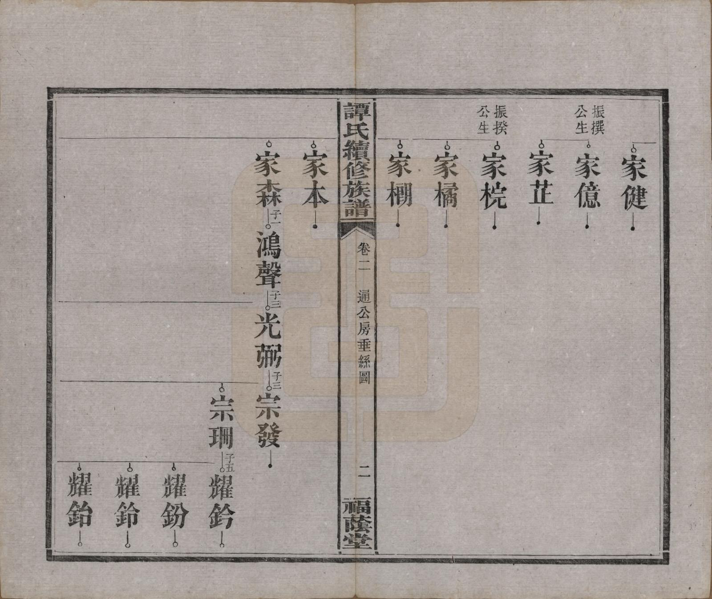 GTJP1381.谭.湖南善化.善化谭氏族谱.清宣统2年[1910]_002.pdf_第2页