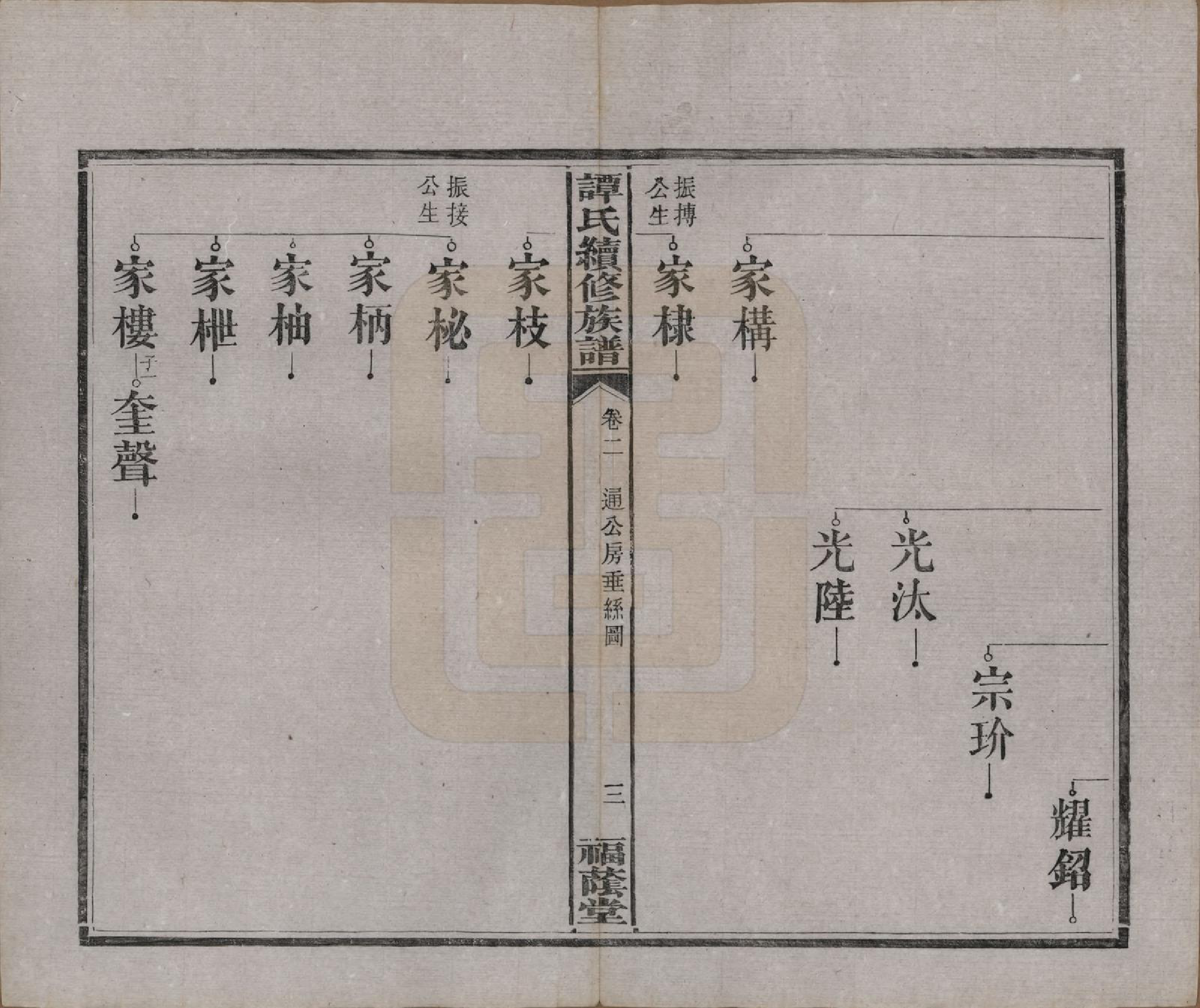 GTJP1381.谭.湖南善化.善化谭氏族谱.清宣统2年[1910]_002.pdf_第3页