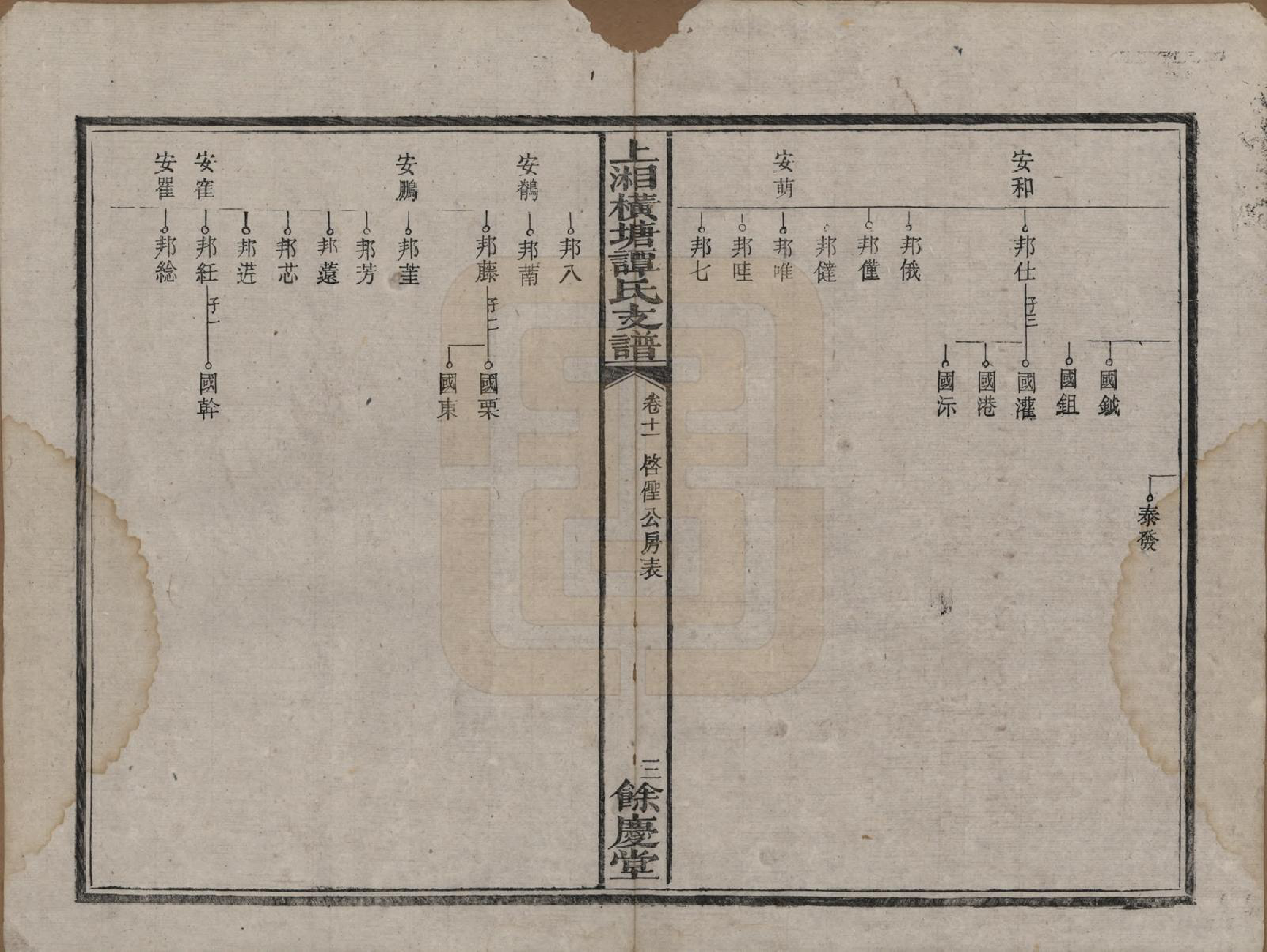 GTJP1382.谭.湖南湘潭.上湘横塘谭氏支谱.清宣统元年（1909)_011.pdf_第3页