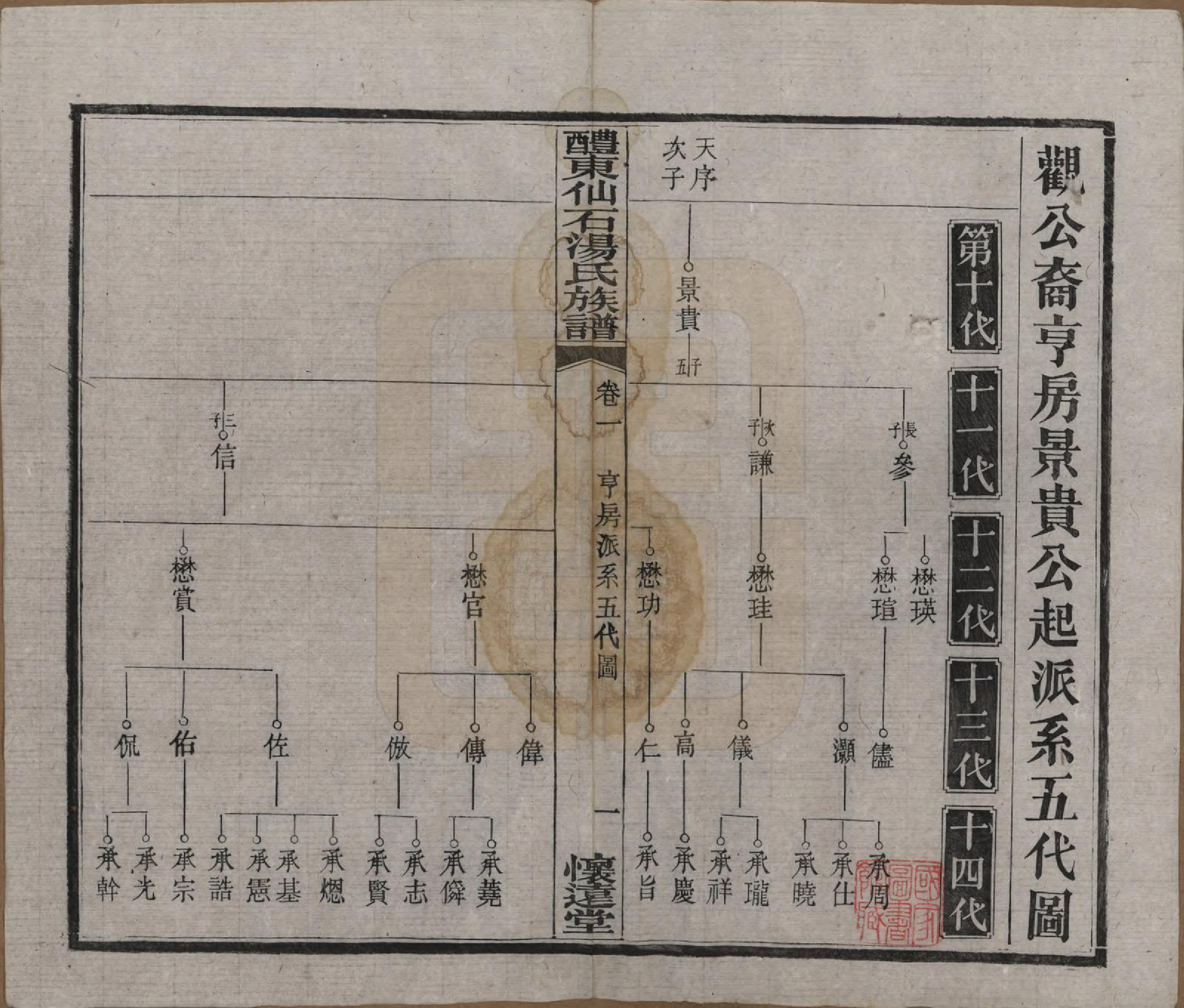 GTJP1383.汤.湖南醴陵.醴东仙石汤氏族谱元五卷亨六卷利一卷贞五卷卷首三卷卷末一卷.民国三十八年（1949）_201.pdf_第1页