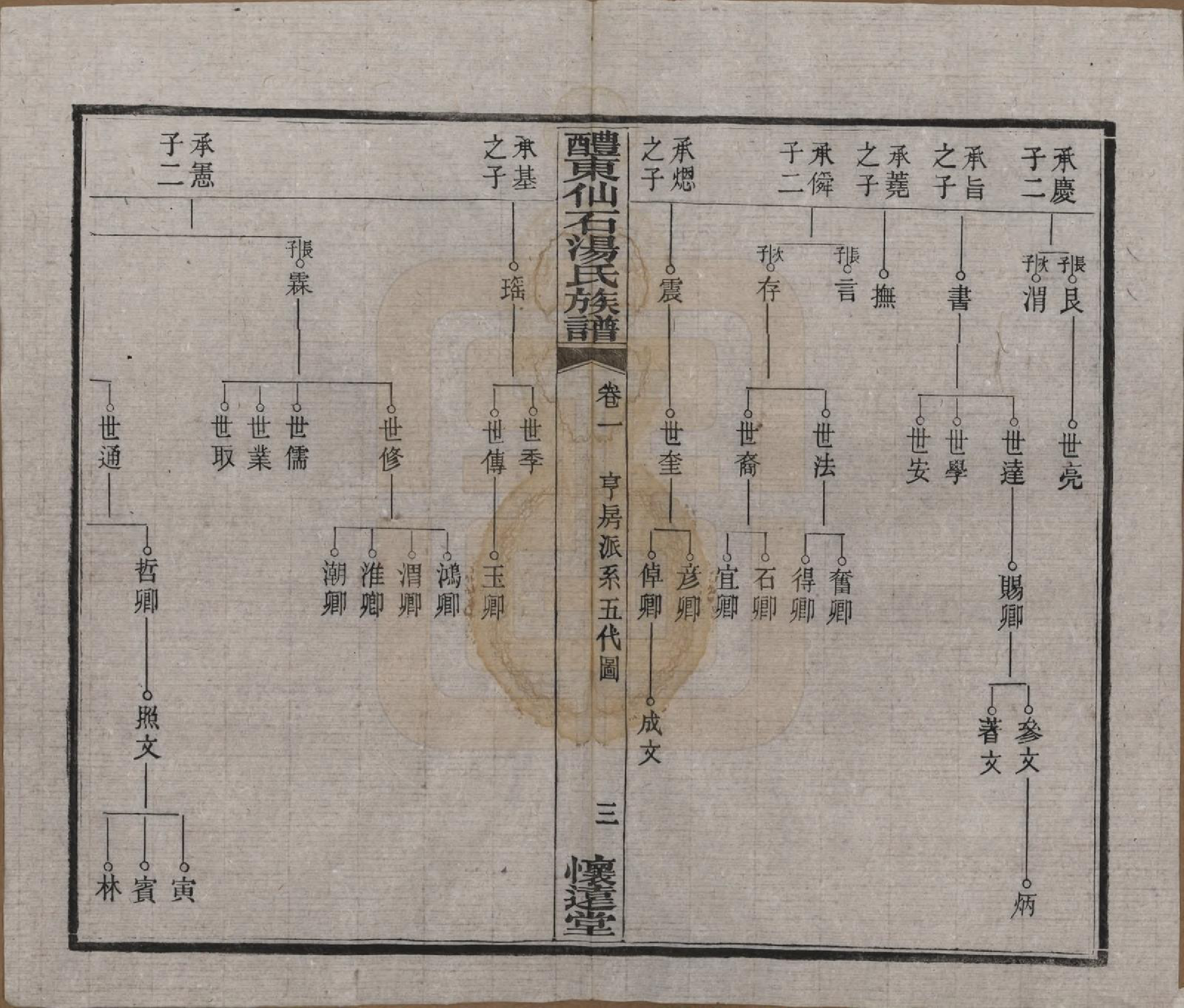 GTJP1383.汤.湖南醴陵.醴东仙石汤氏族谱元五卷亨六卷利一卷贞五卷卷首三卷卷末一卷.民国三十八年（1949）_201.pdf_第3页