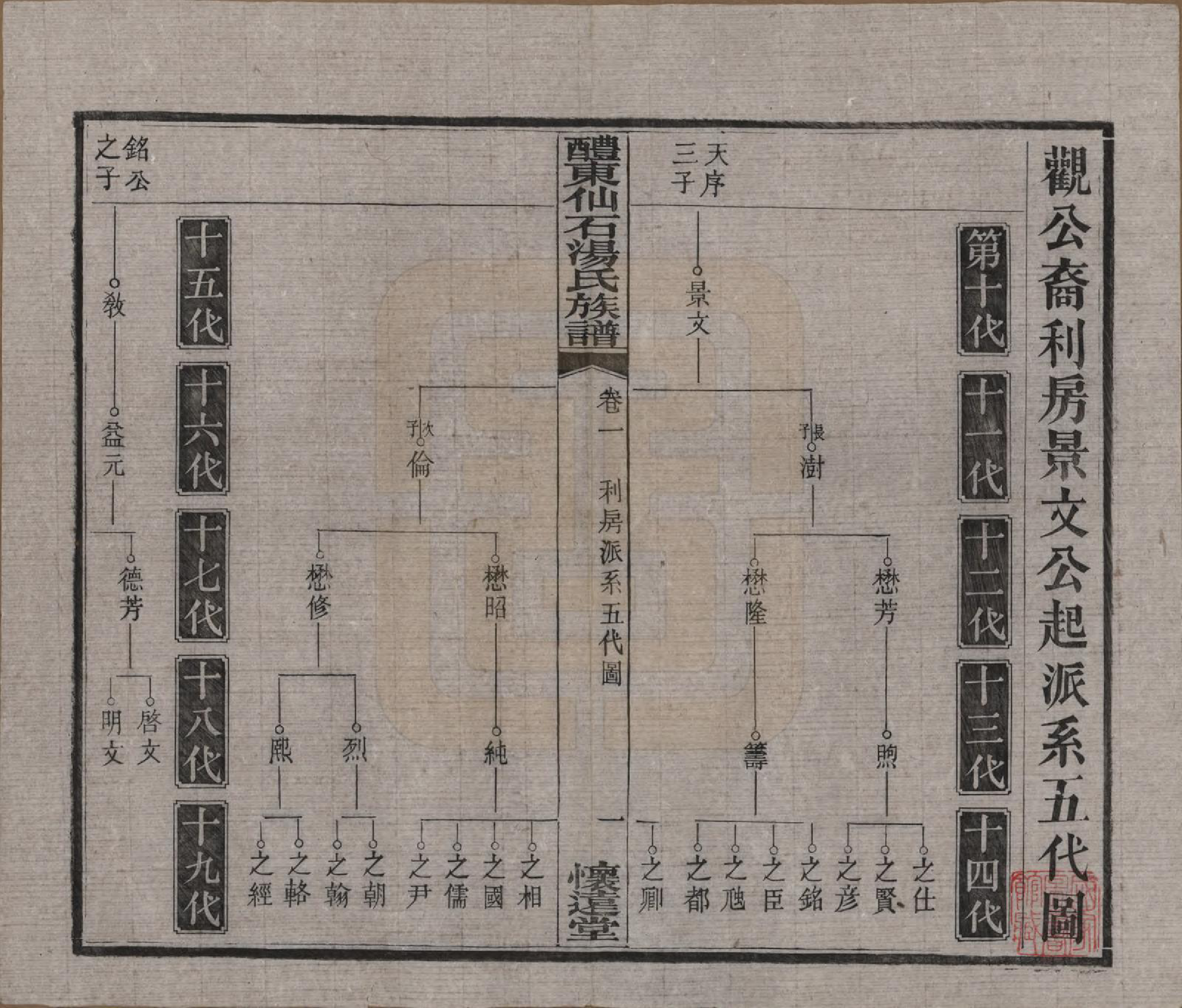 GTJP1383.汤.湖南醴陵.醴东仙石汤氏族谱元五卷亨六卷利一卷贞五卷卷首三卷卷末一卷.民国三十八年（1949）_301.pdf_第1页