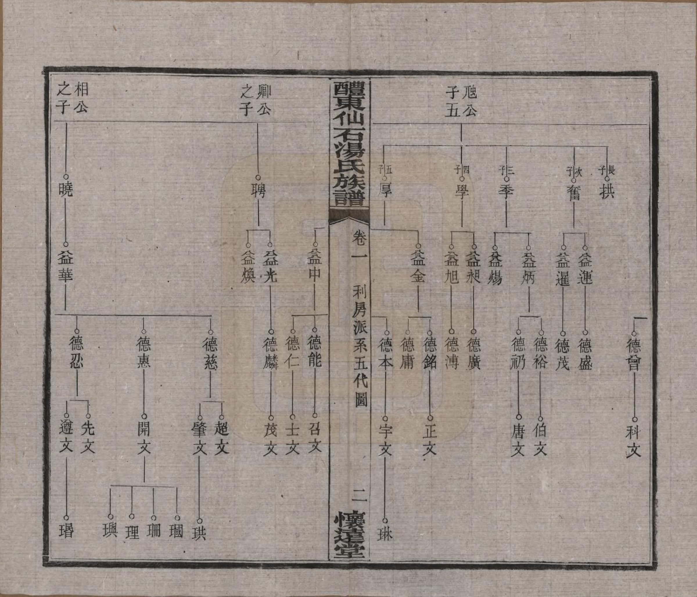 GTJP1383.汤.湖南醴陵.醴东仙石汤氏族谱元五卷亨六卷利一卷贞五卷卷首三卷卷末一卷.民国三十八年（1949）_301.pdf_第2页