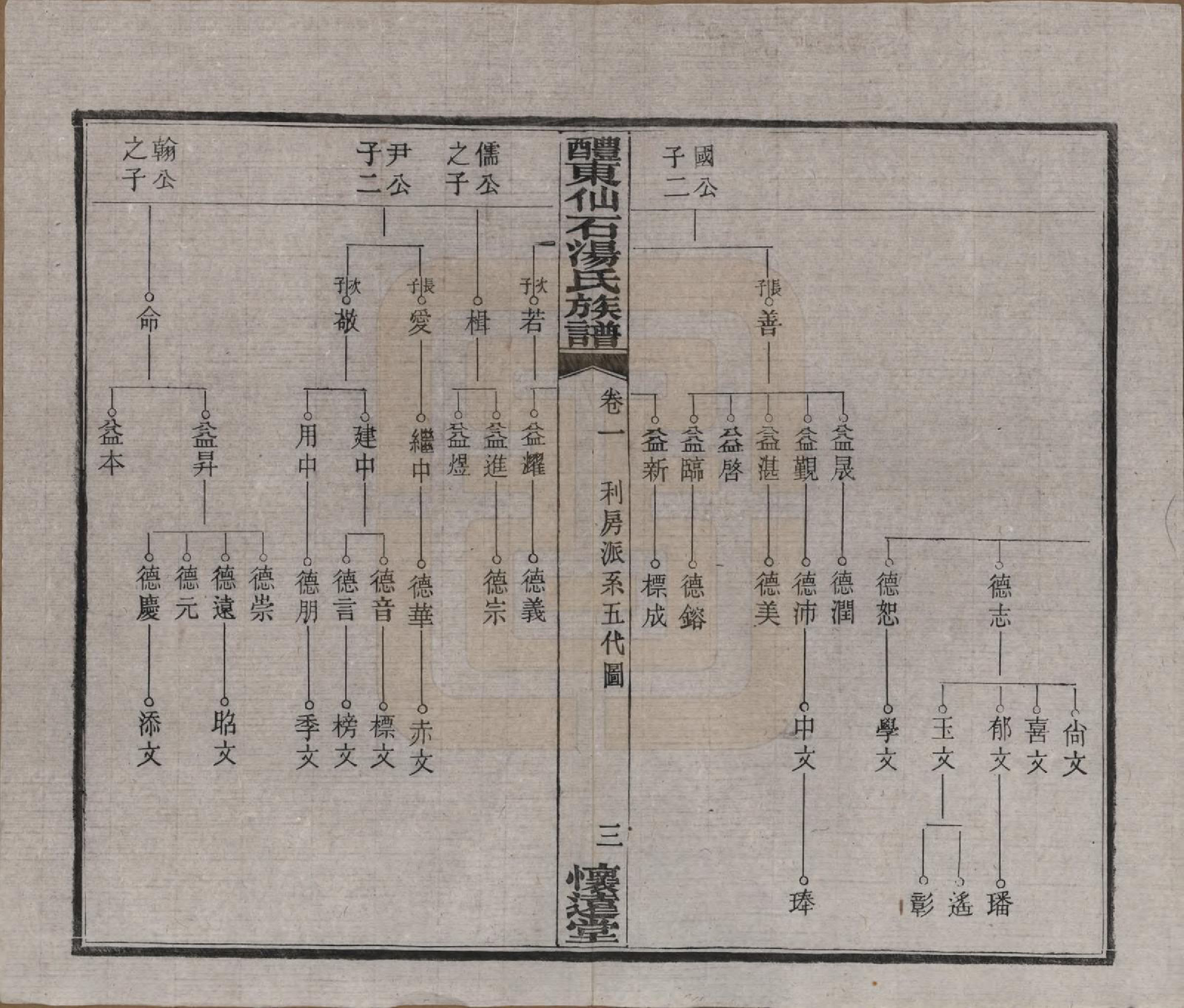 GTJP1383.汤.湖南醴陵.醴东仙石汤氏族谱元五卷亨六卷利一卷贞五卷卷首三卷卷末一卷.民国三十八年（1949）_301.pdf_第3页