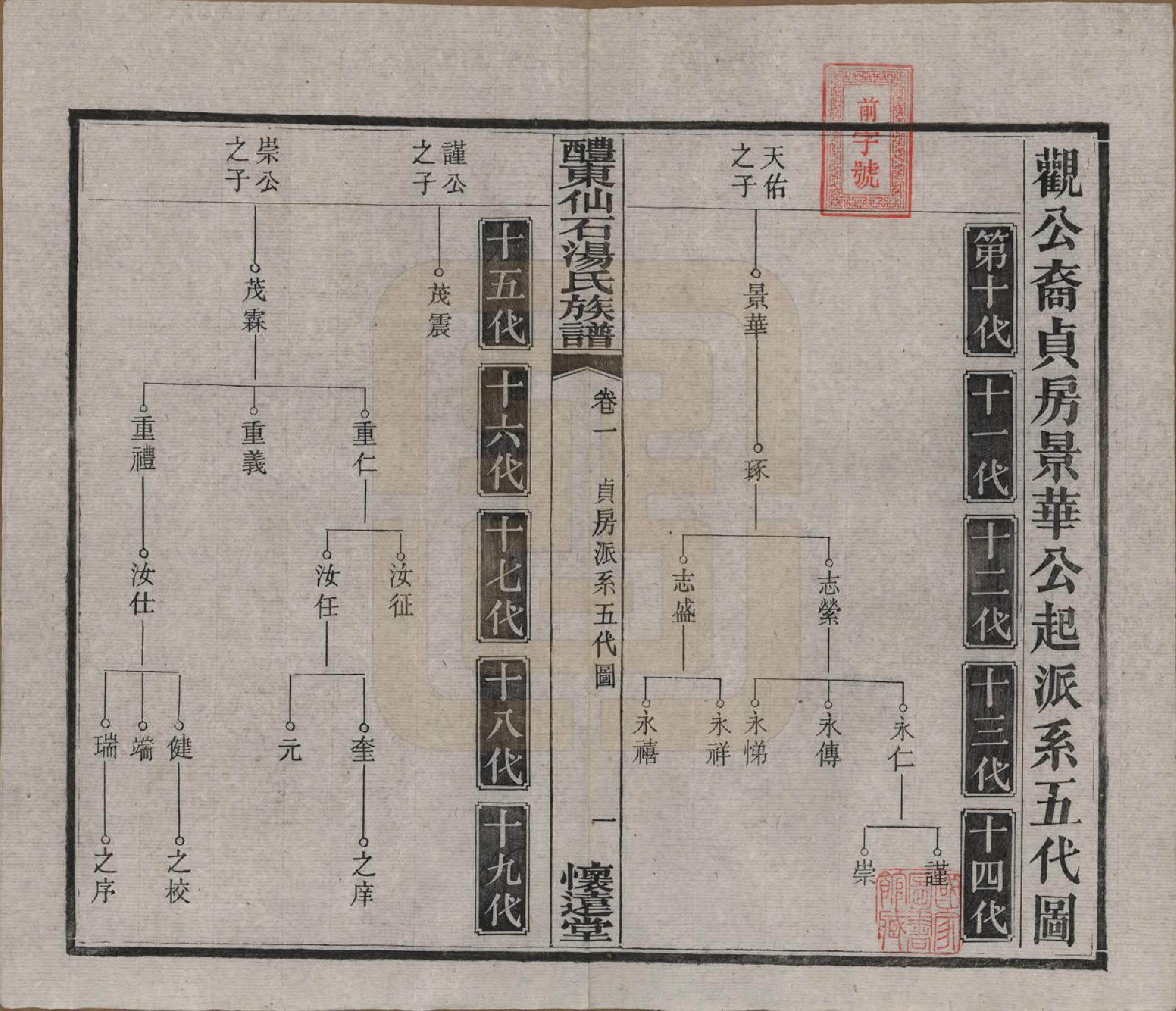 GTJP1383.汤.湖南醴陵.醴东仙石汤氏族谱元五卷亨六卷利一卷贞五卷卷首三卷卷末一卷.民国三十八年（1949）_401.pdf_第1页