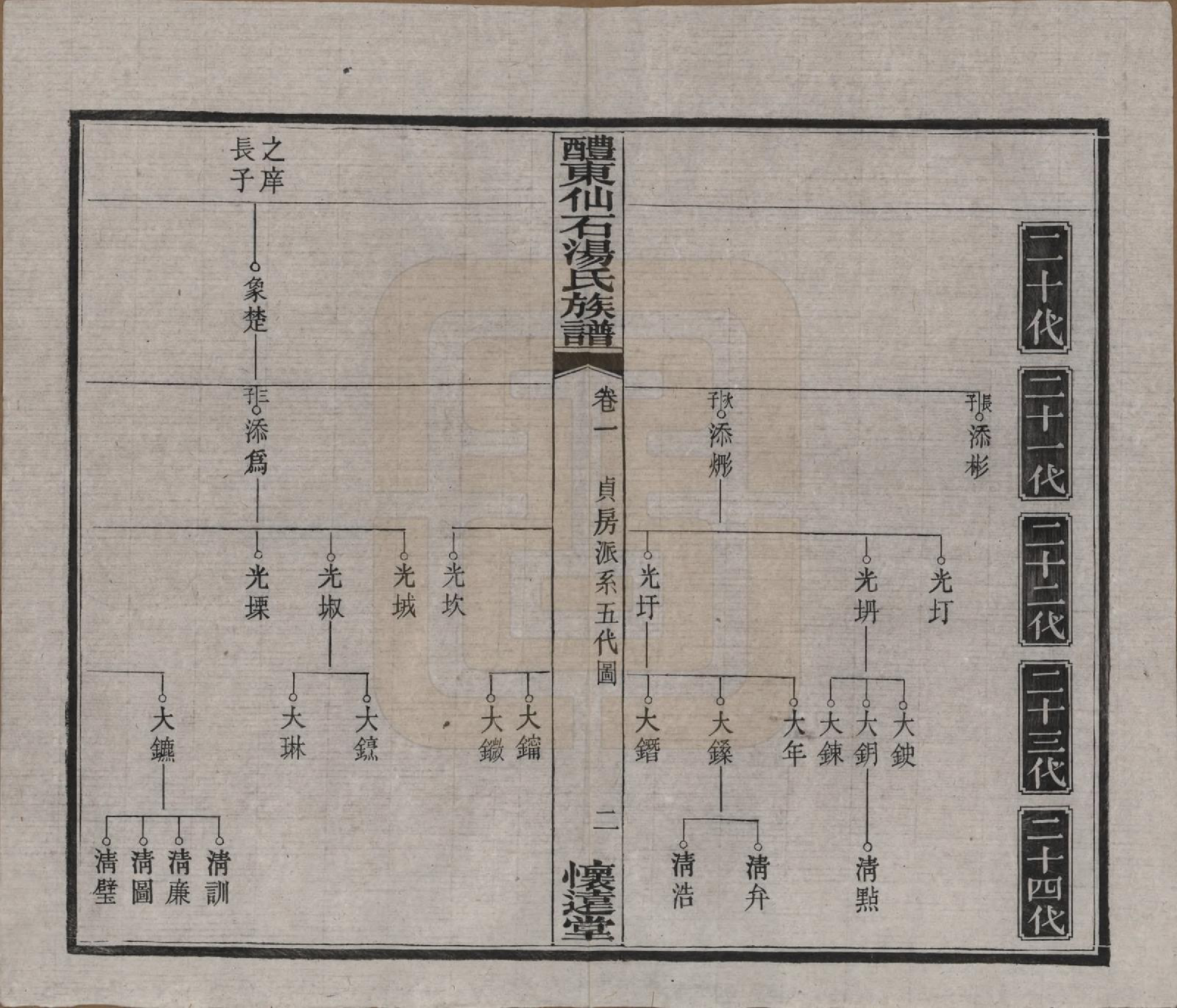 GTJP1383.汤.湖南醴陵.醴东仙石汤氏族谱元五卷亨六卷利一卷贞五卷卷首三卷卷末一卷.民国三十八年（1949）_401.pdf_第2页