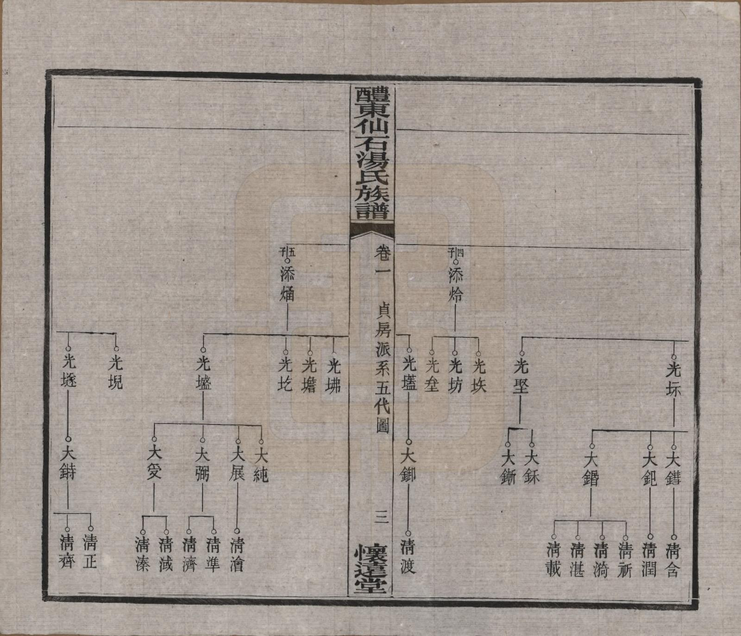 GTJP1383.汤.湖南醴陵.醴东仙石汤氏族谱元五卷亨六卷利一卷贞五卷卷首三卷卷末一卷.民国三十八年（1949）_401.pdf_第3页