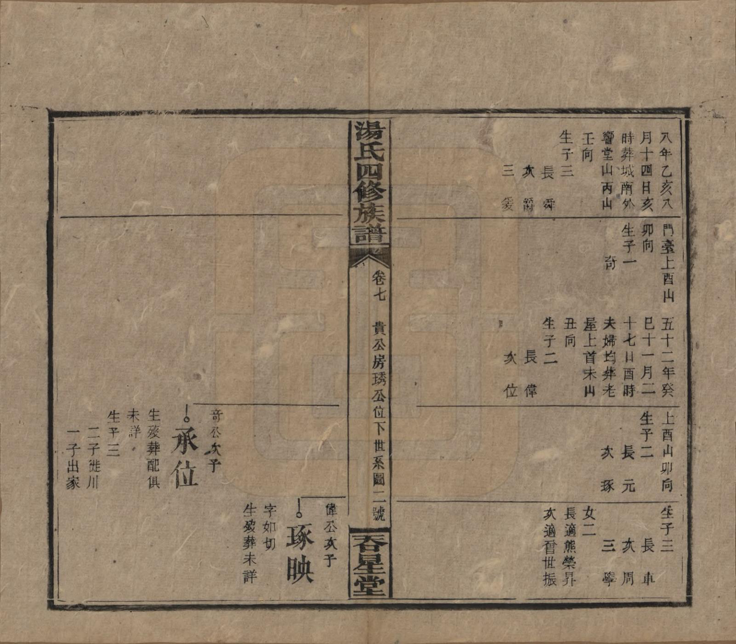 GTJP1384.汤.湖南邵阳.邵阳汤氏四修族谱十八卷另八卷卷首二卷.民国三十年（1941）_007.pdf_第2页