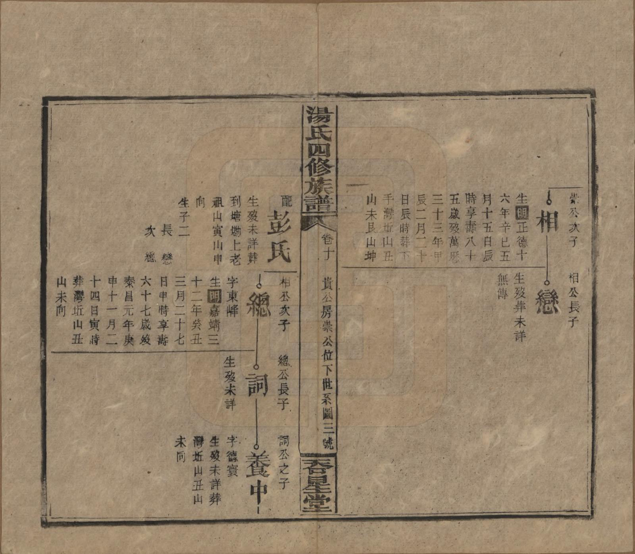 GTJP1384.汤.湖南邵阳.邵阳汤氏四修族谱十八卷另八卷卷首二卷.民国三十年（1941）_010.pdf_第3页