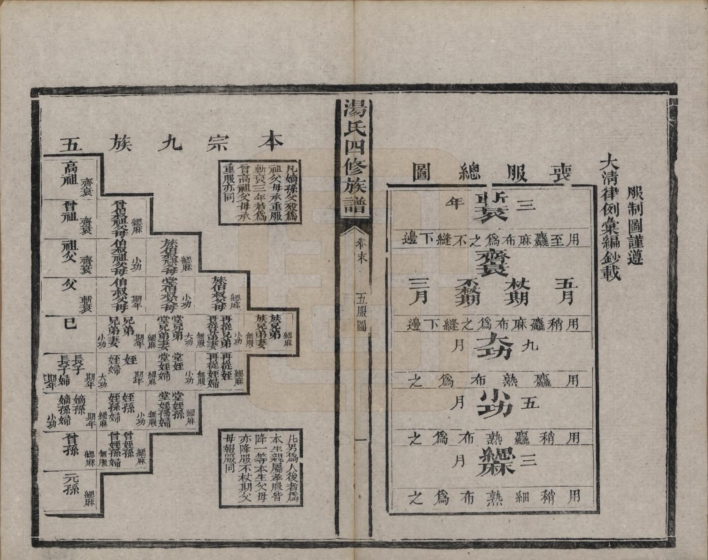 GTJP1389.汤.湖南益阳.益阳汤氏四修家谱十七卷首二卷末一卷.清光绪二十六年(1900)_018.pdf_第2页