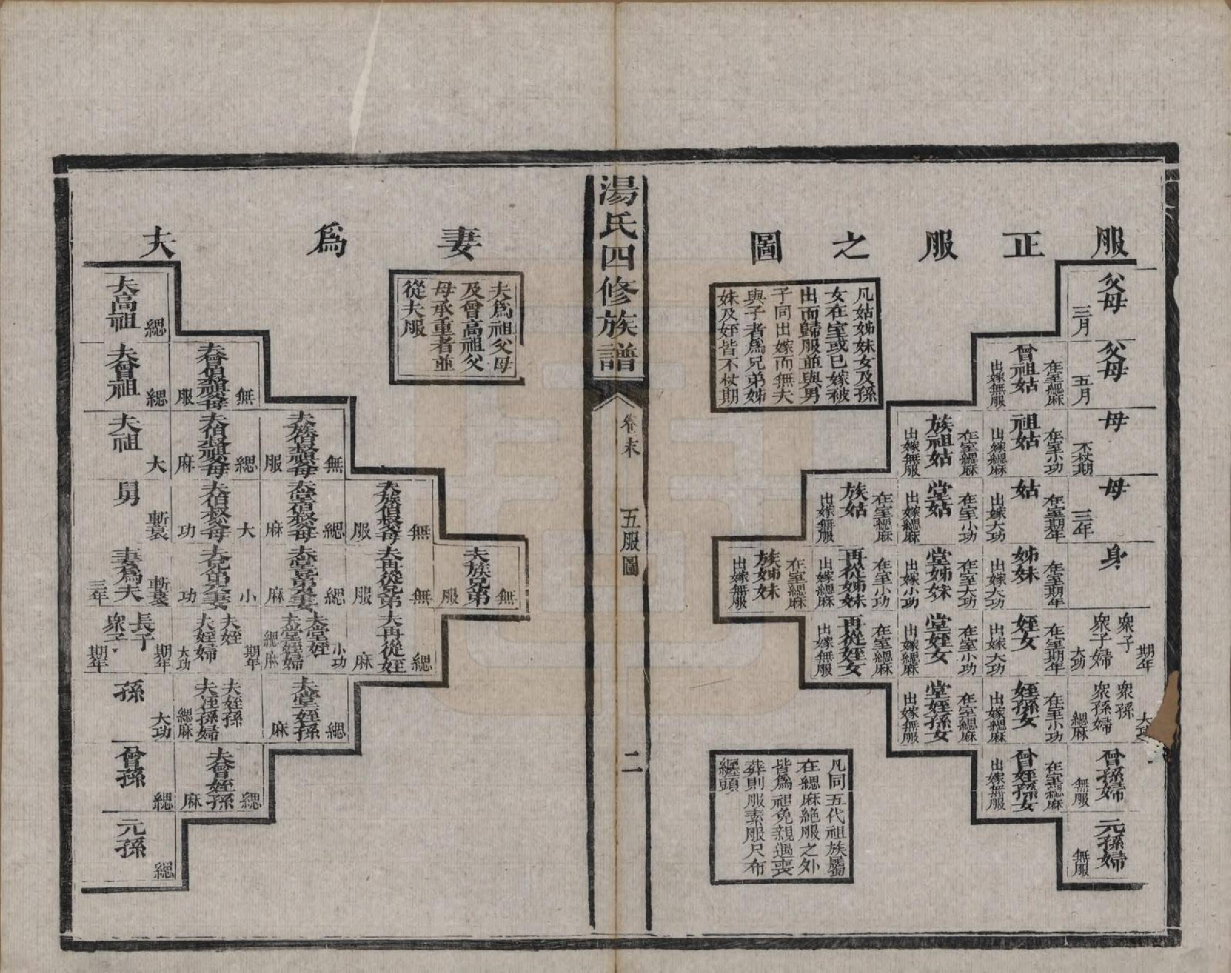 GTJP1389.汤.湖南益阳.益阳汤氏四修家谱十七卷首二卷末一卷.清光绪二十六年(1900)_018.pdf_第3页