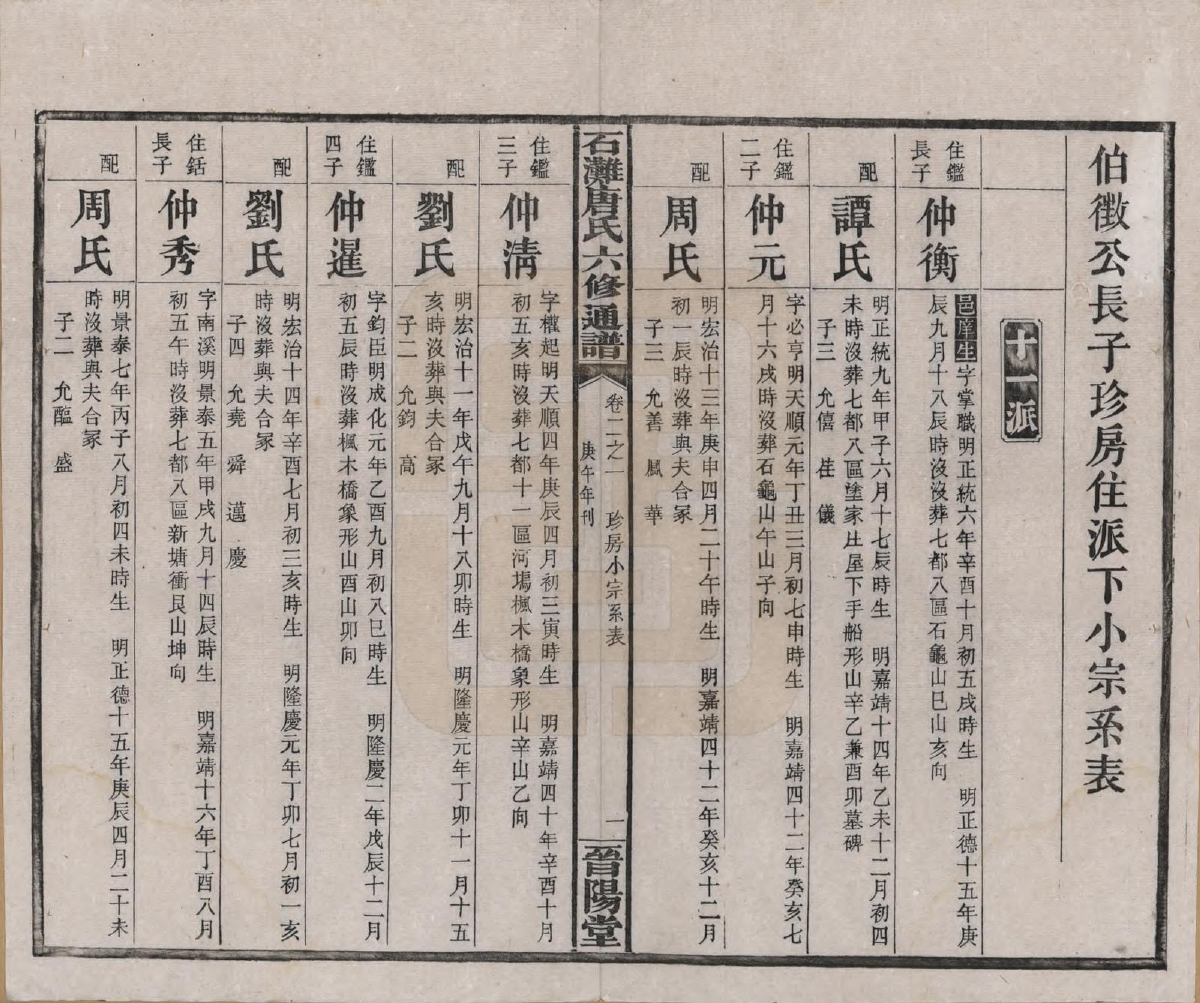 GTJP1397.唐.湖南.石滩唐氏六修通谱.民国19年(1930)_002.pdf_第1页