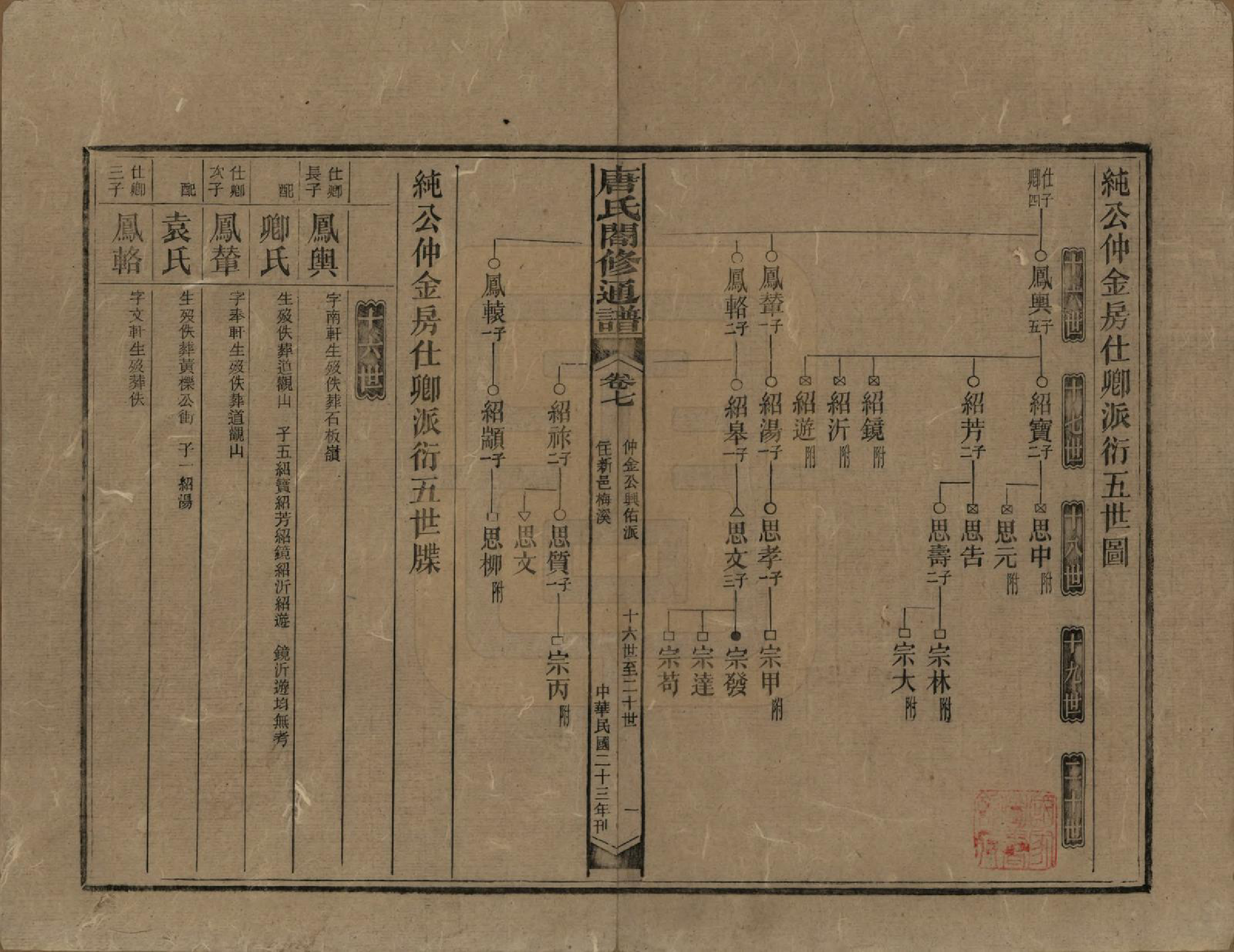 GTJP1398.唐.湖南新化.唐氏合修通谱.民国24年[1935]_007.pdf_第1页