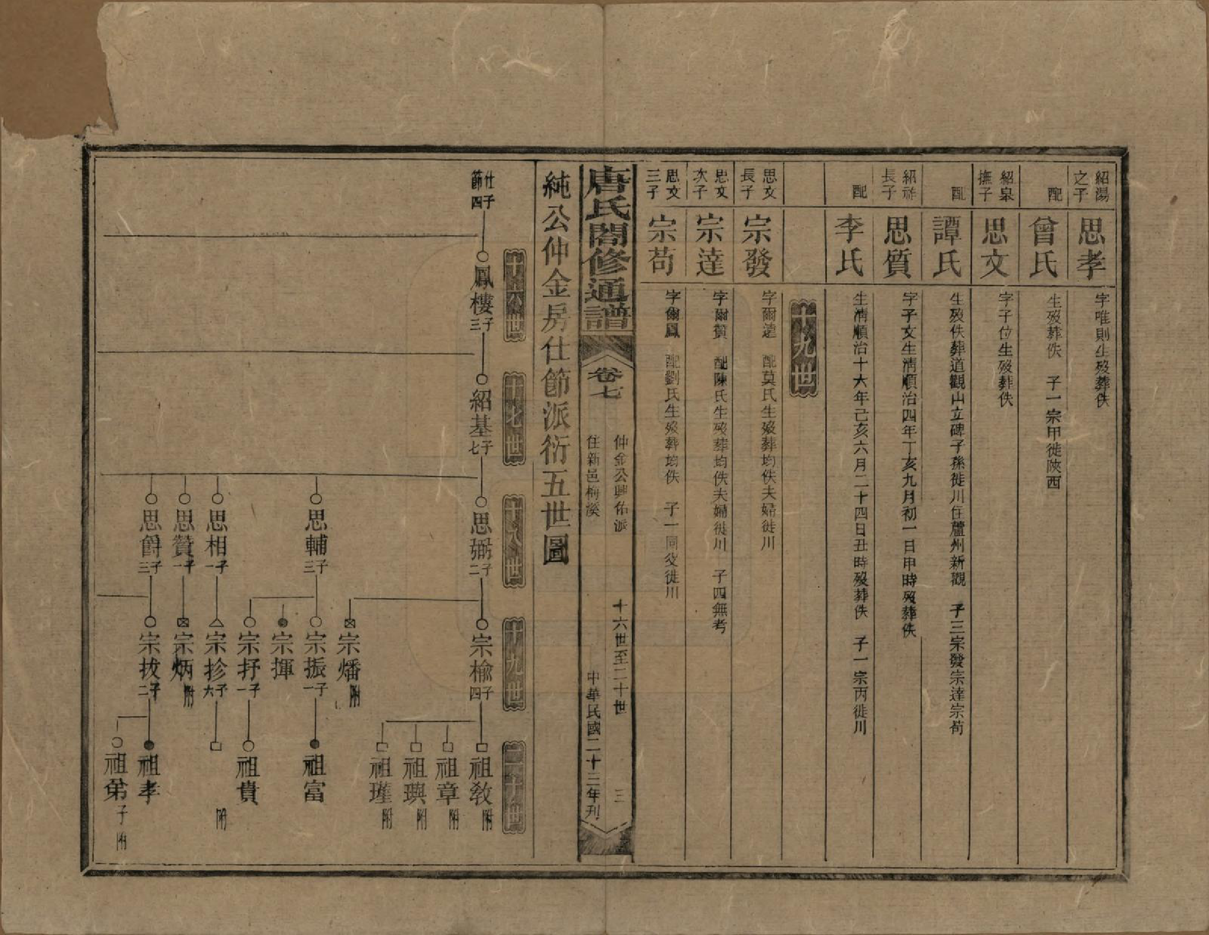 GTJP1398.唐.湖南新化.唐氏合修通谱.民国24年[1935]_007.pdf_第3页