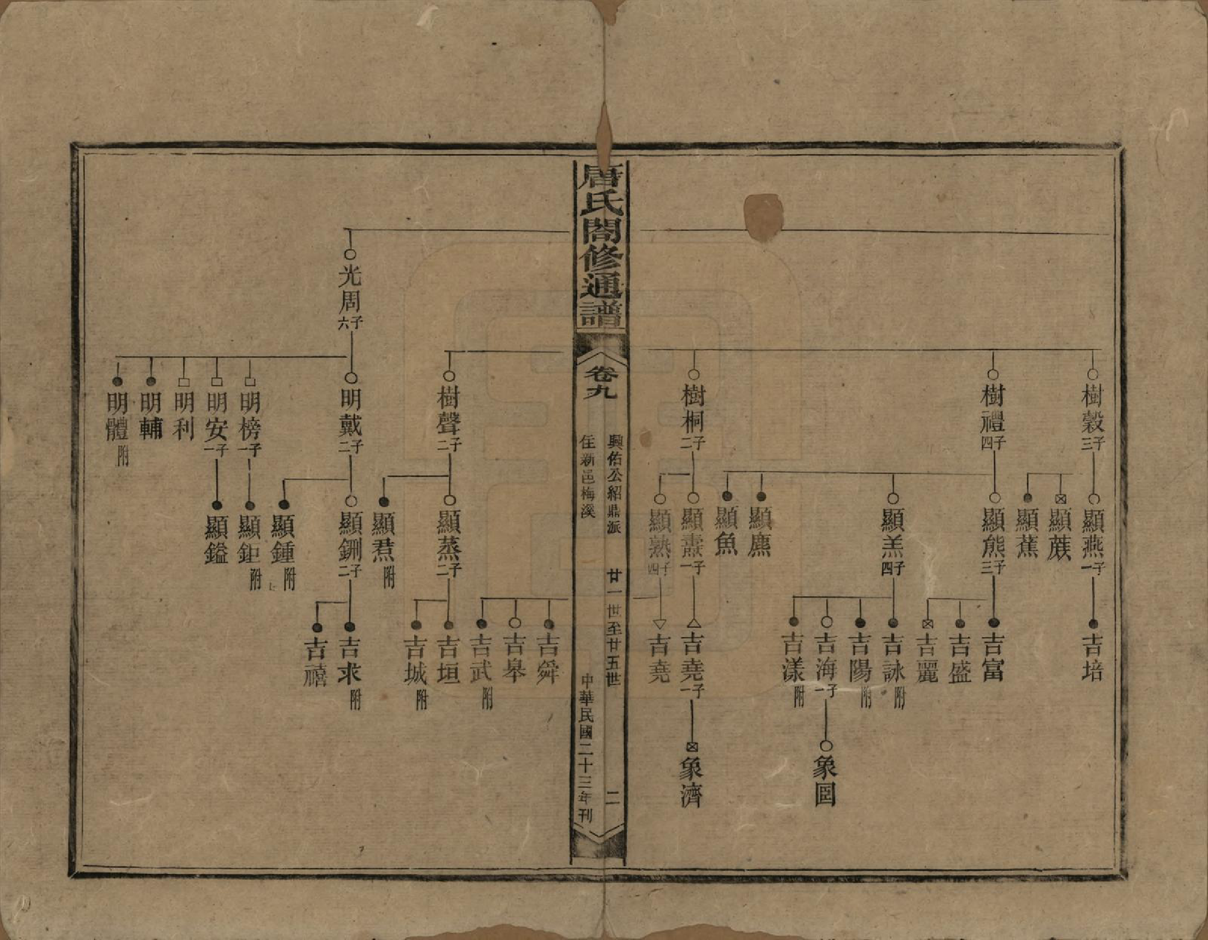 GTJP1398.唐.湖南新化.唐氏合修通谱.民国24年[1935]_009.pdf_第2页